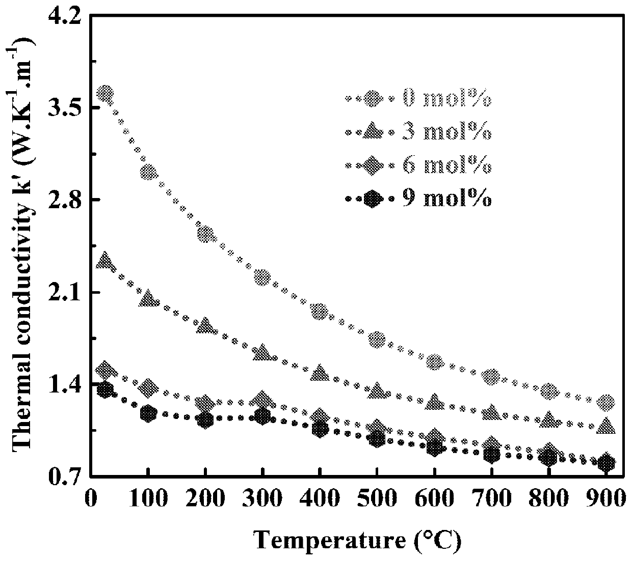 A kind of porous tantalate ceramics and preparation method thereof