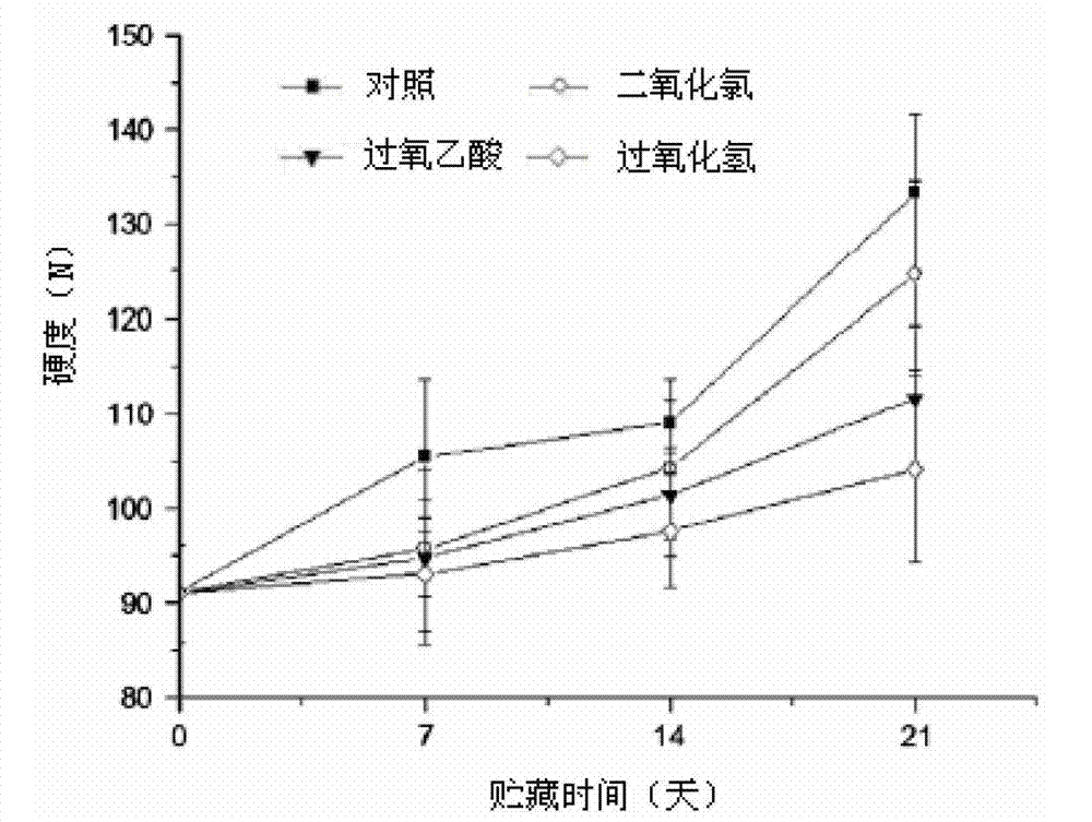 Method for prolonging refreshing time of fresh-cut cane shoots