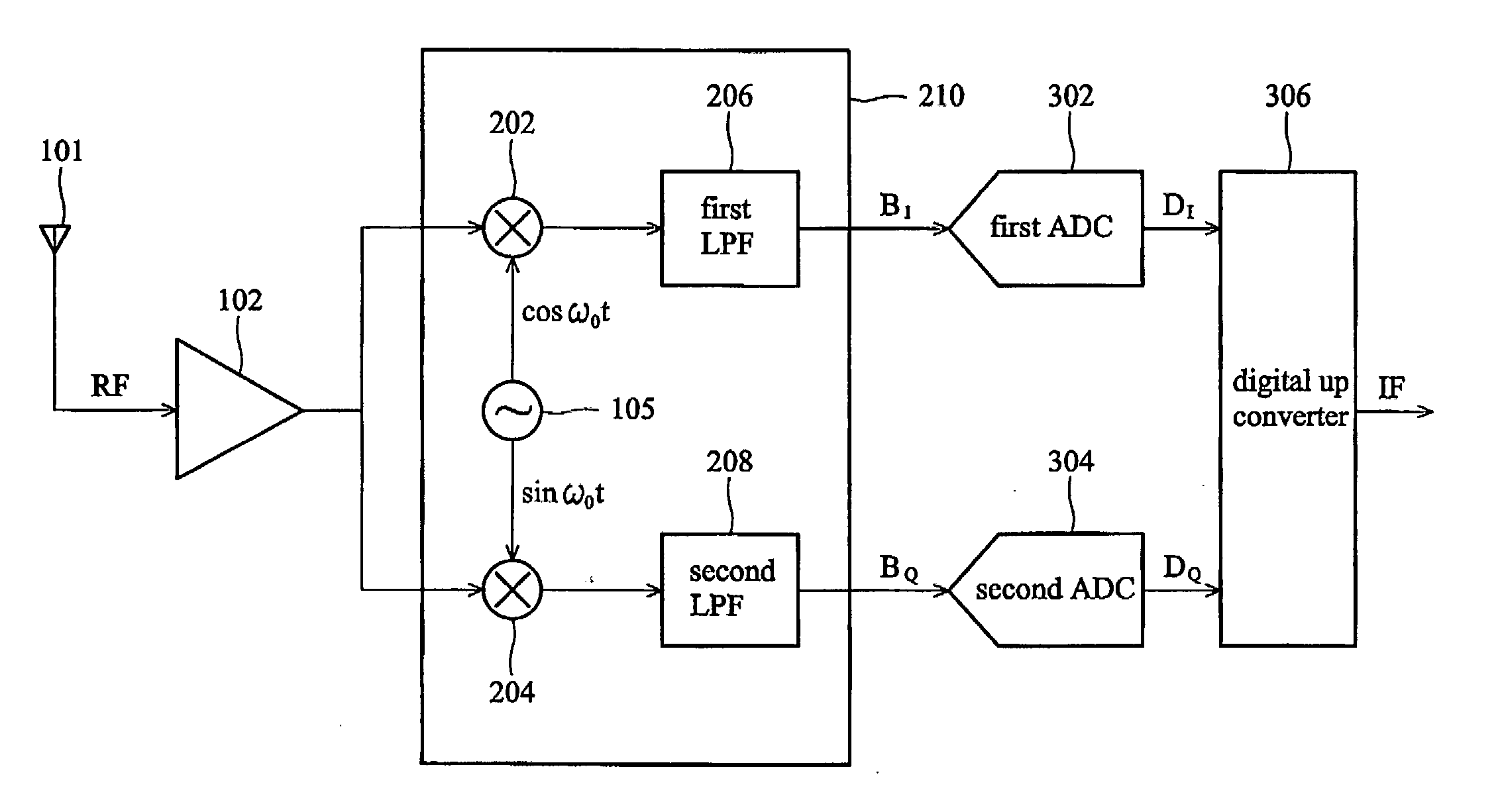 Method and apparatus for RF signal demodulation