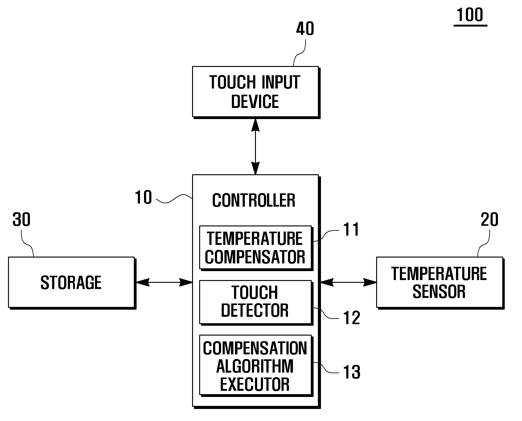 Method for operating touch input device and portable terminal using the same
