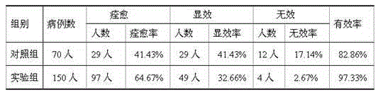 Traditional Chinese medicine composition for treating gout and preparation method