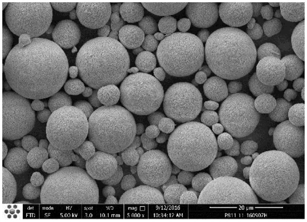 Preparation method of nickel-rich precursor material that can prevent particle breakage