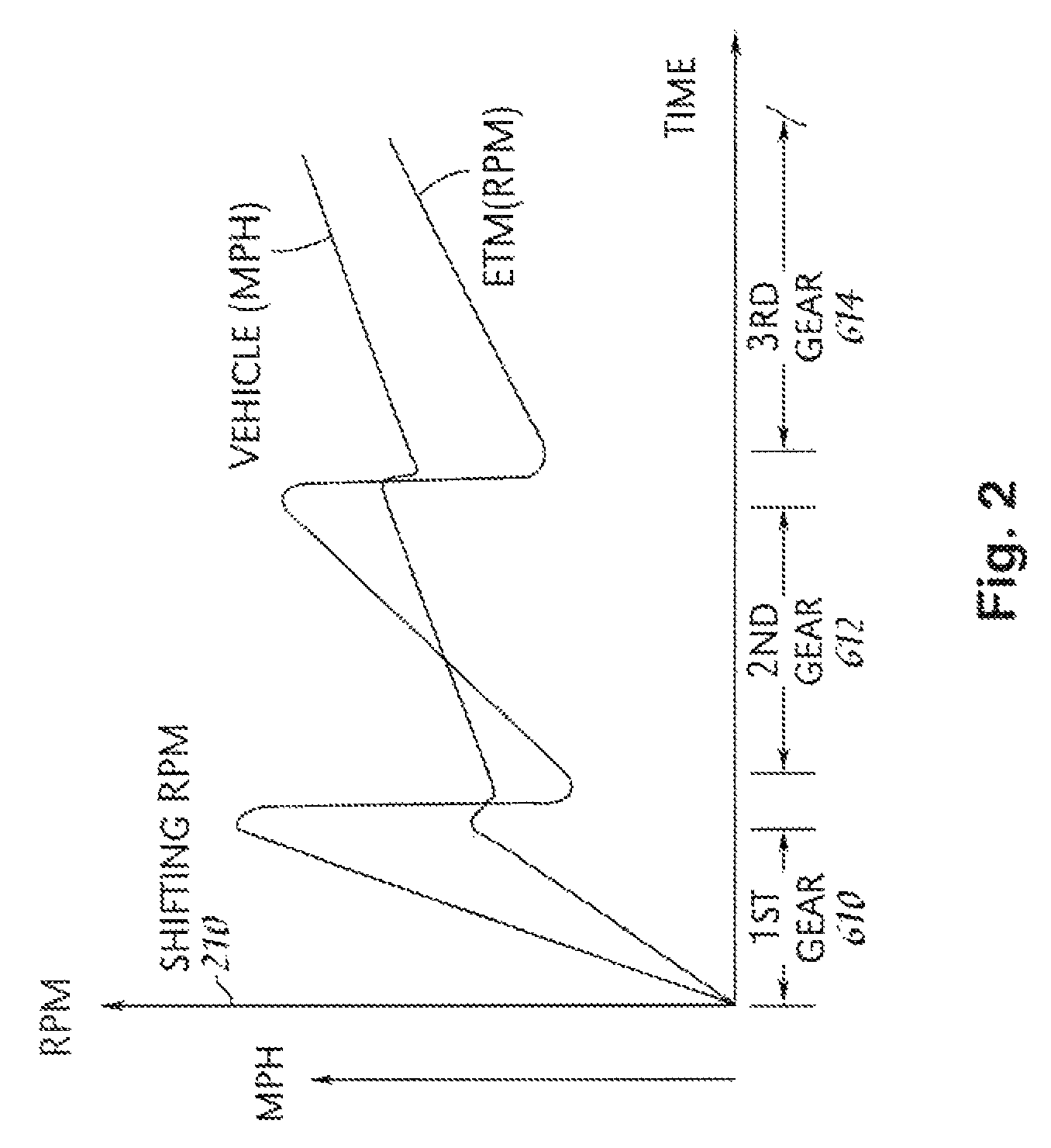 Vehicular switching, including switching traction modes and shifting gears while in electric traction mode