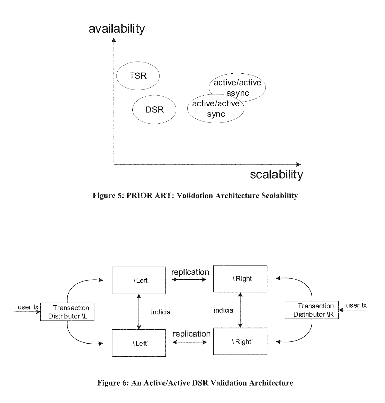 Mixed-mode method for combining active/active and validation architectures