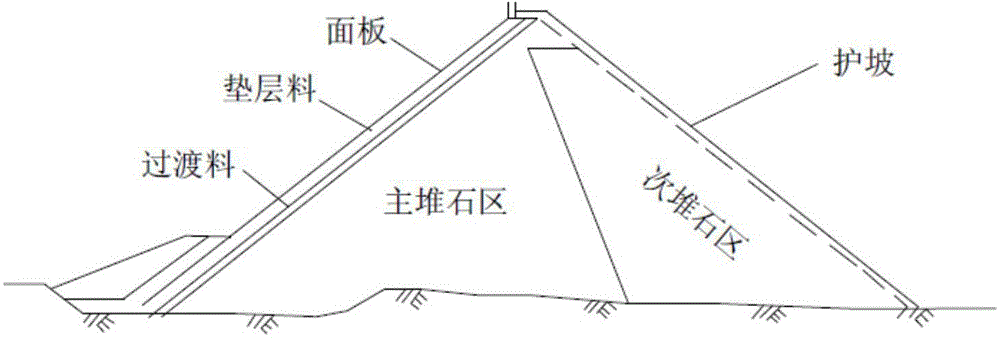 Pore distribution index based cushion material grading design optimization method for cold regions