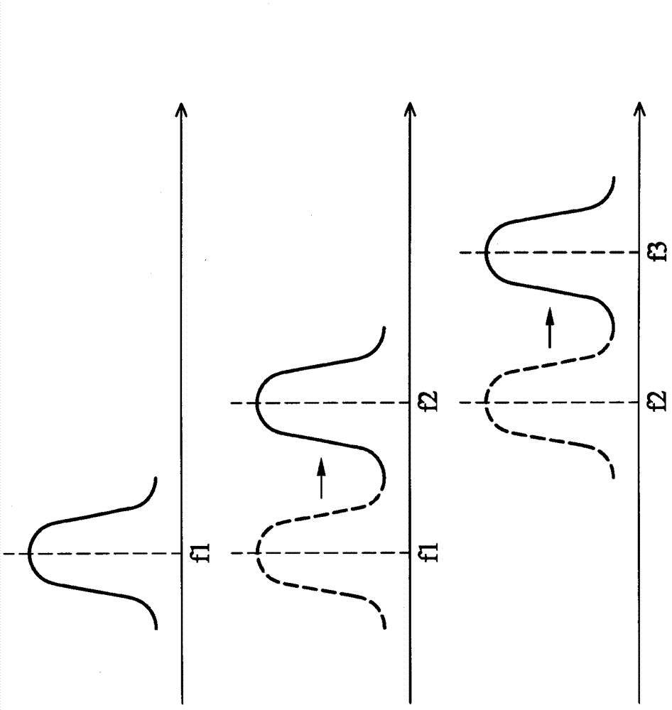 Multisampling frequency circuit and multisampling frequency method