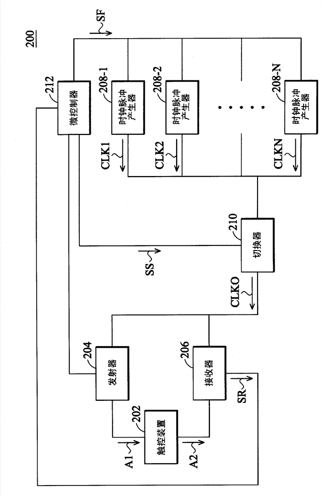 Multisampling frequency circuit and multisampling frequency method