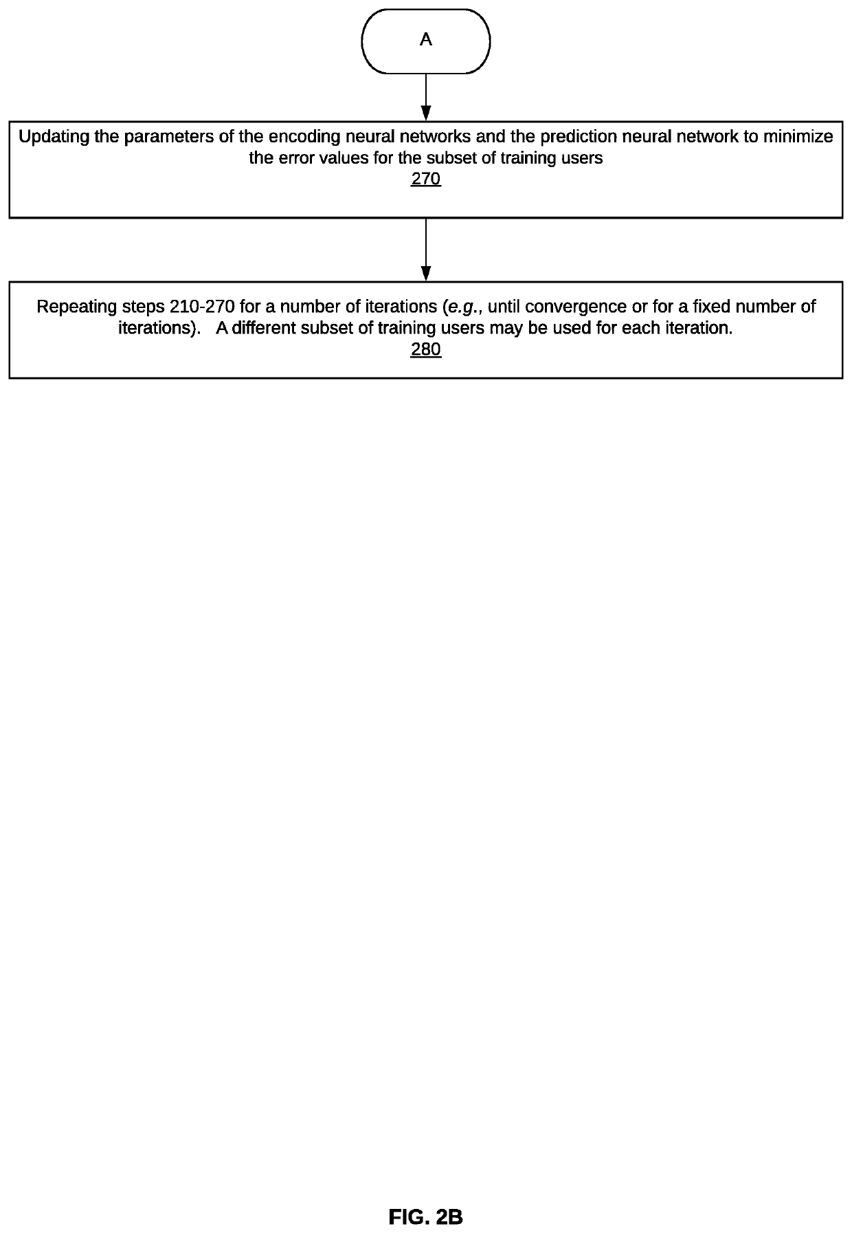 System, method, and computer program for recommending items using a direct neural network structure