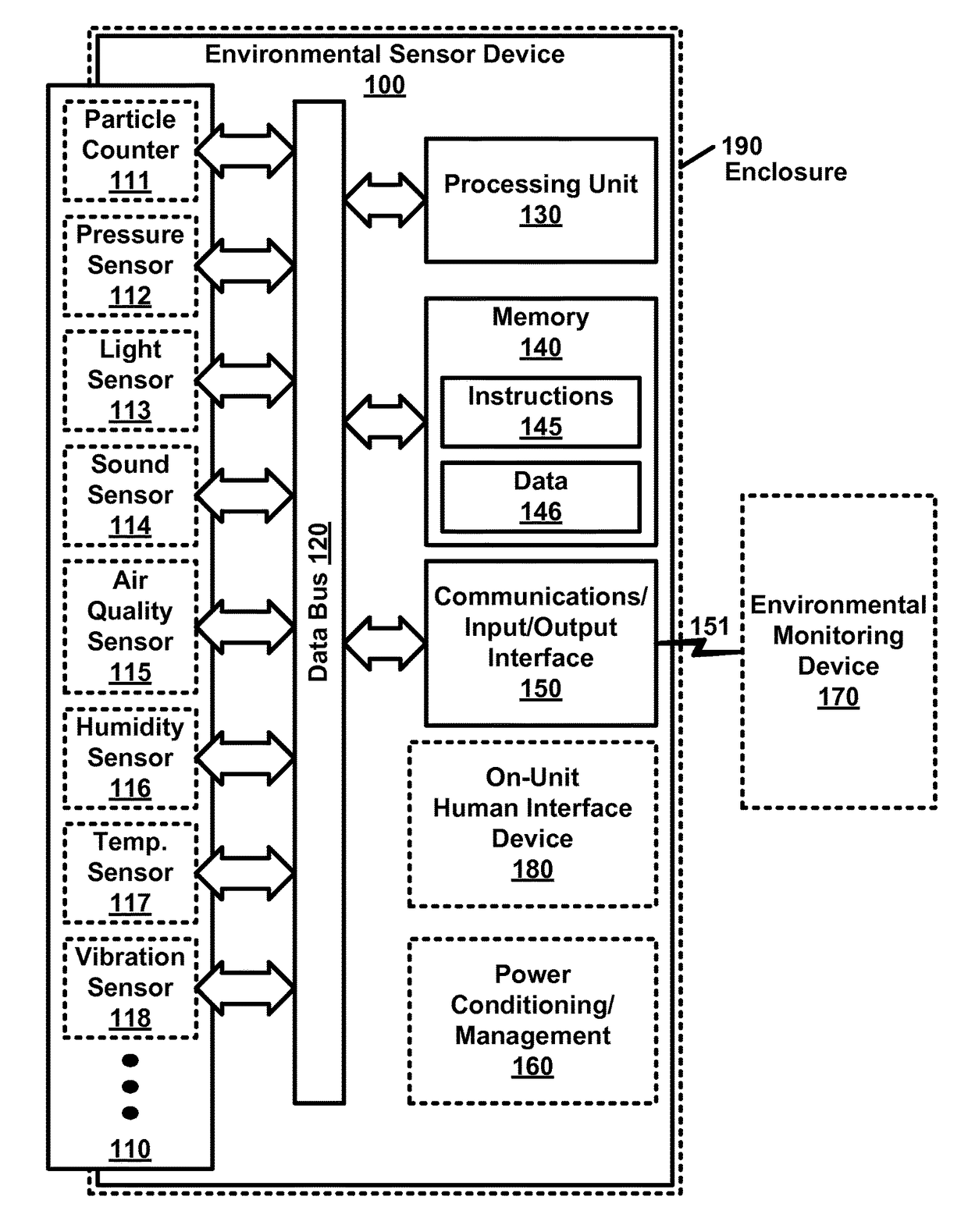 Environmental monitor device with database