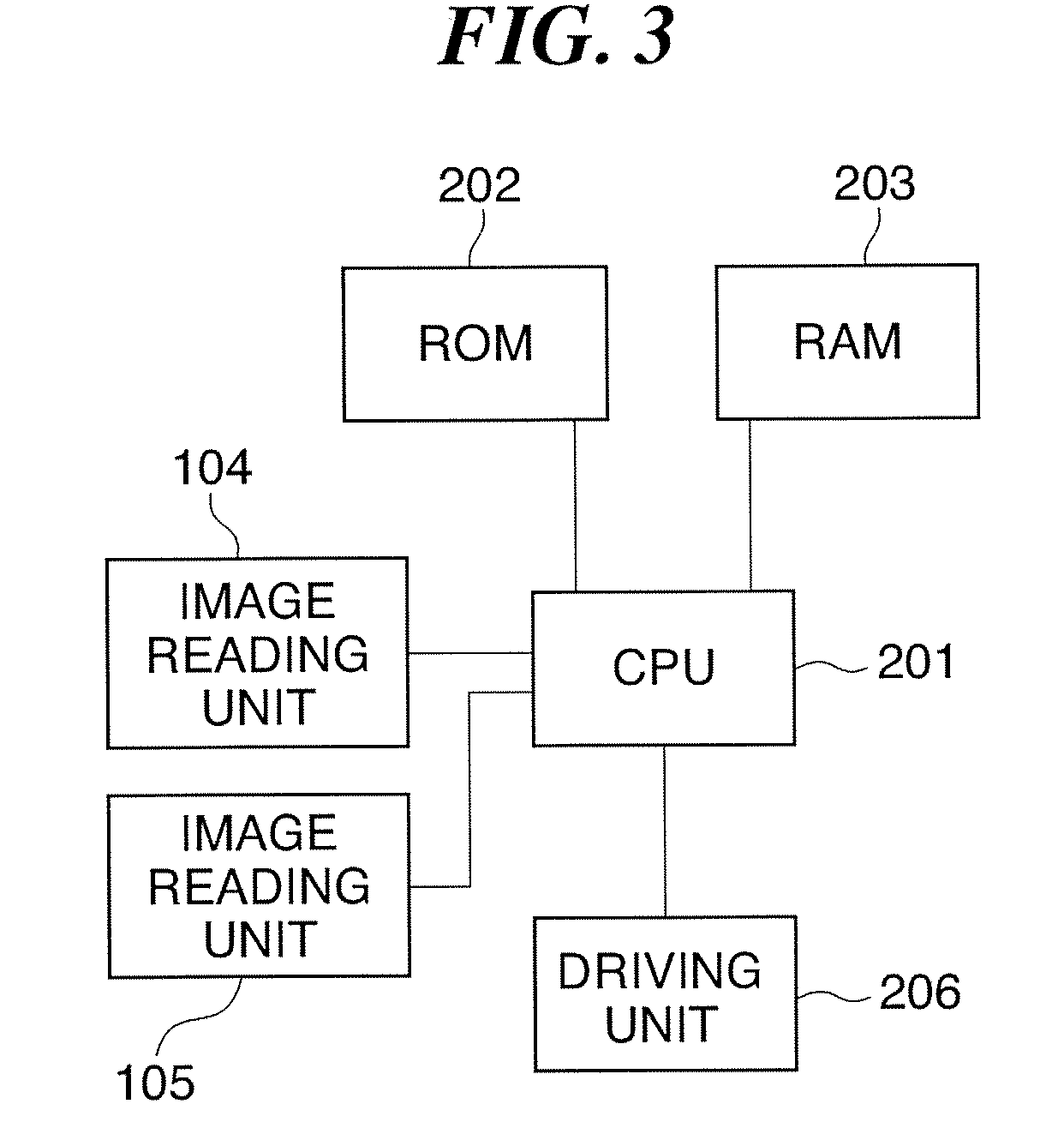 Image reading apparatus and shading correction data generating method