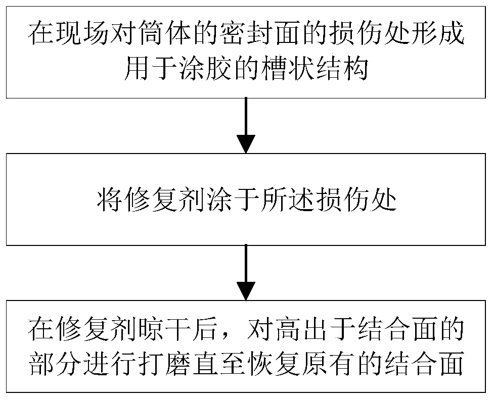 Feed pump barrel sealing surface repair method