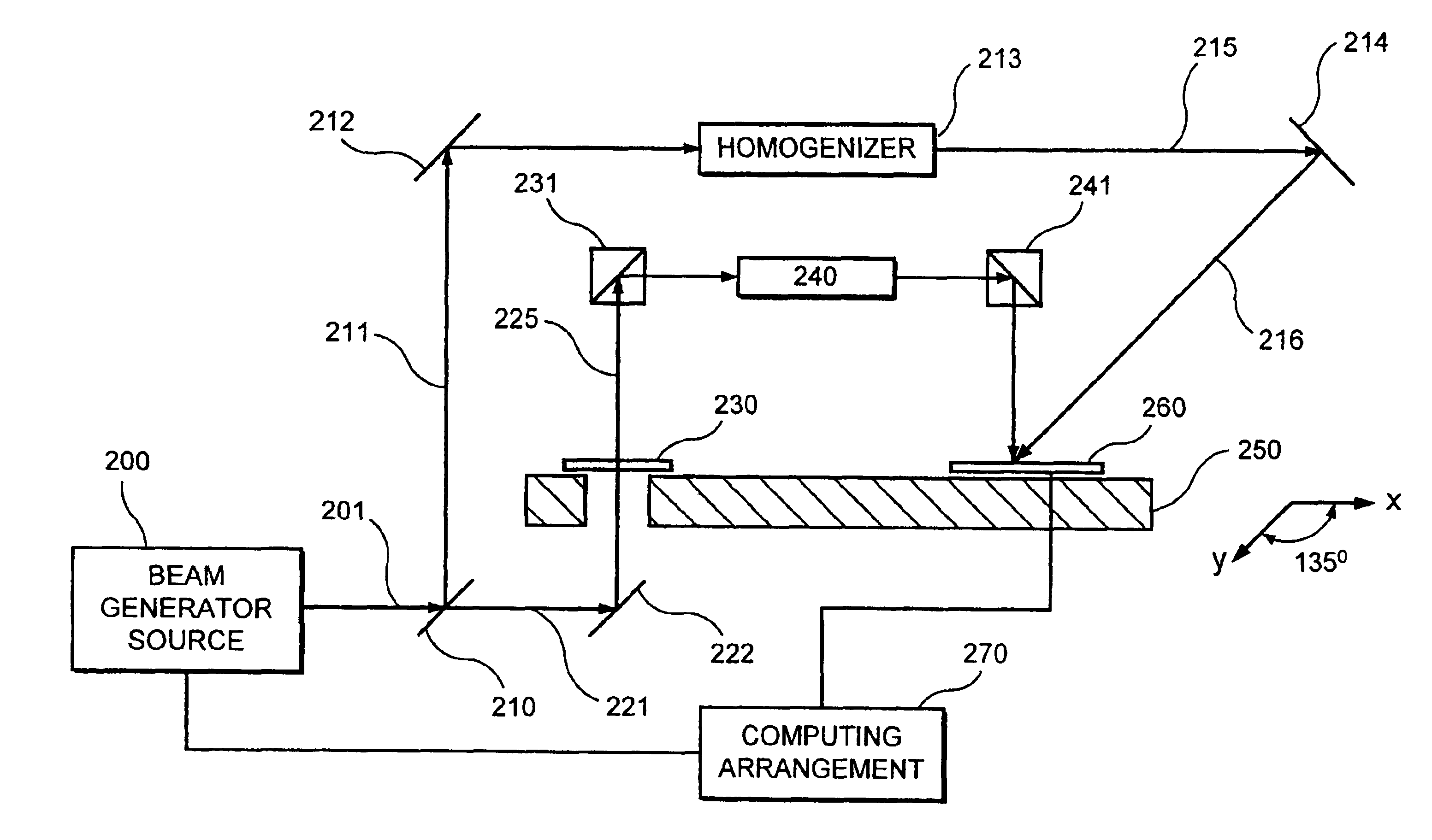 Process and mask projection system for laser crystallization processing of semiconductor film regions on a substrate