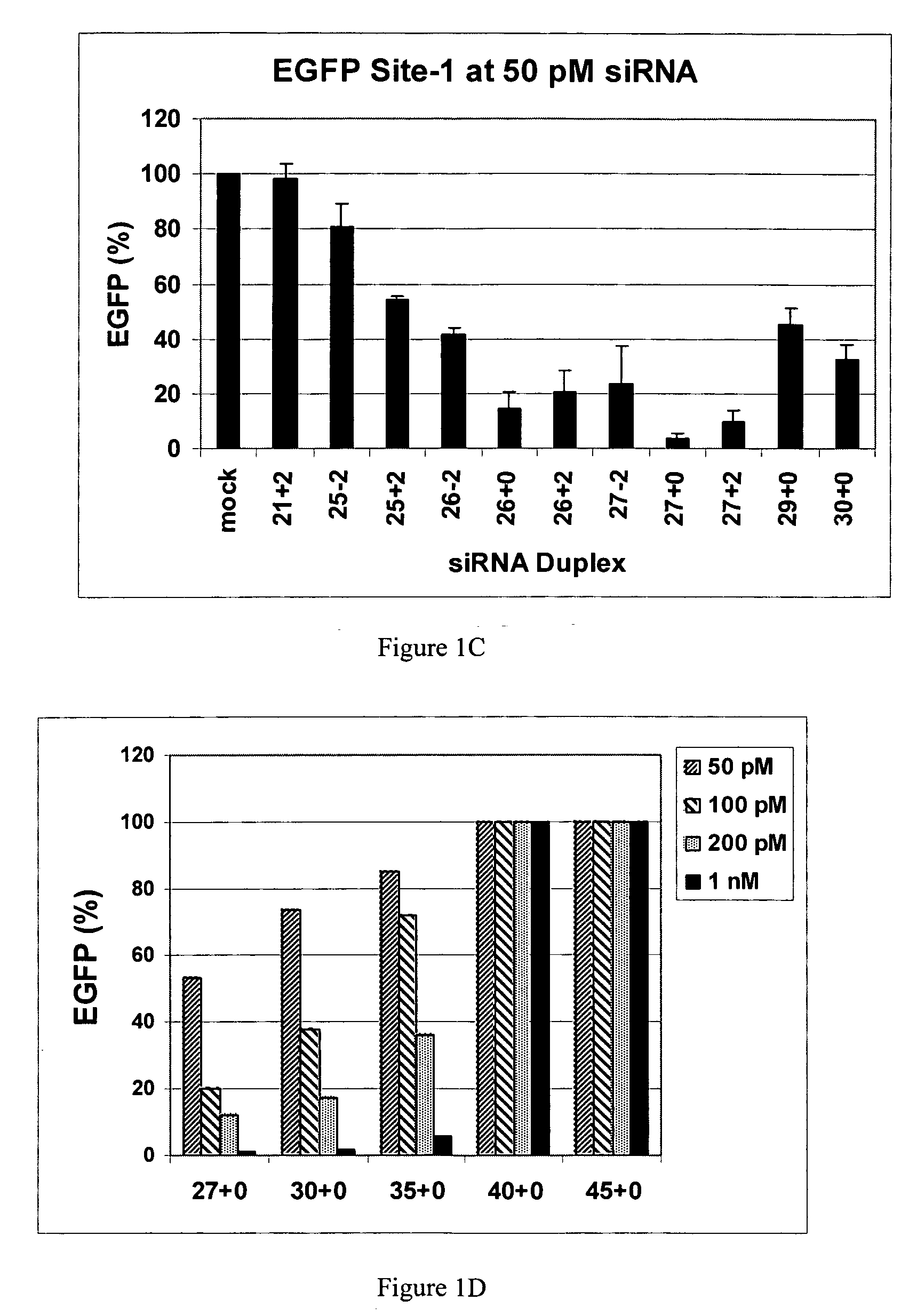 Methods and compositions for the specific inhibition of gene expression by double-stranded RNA