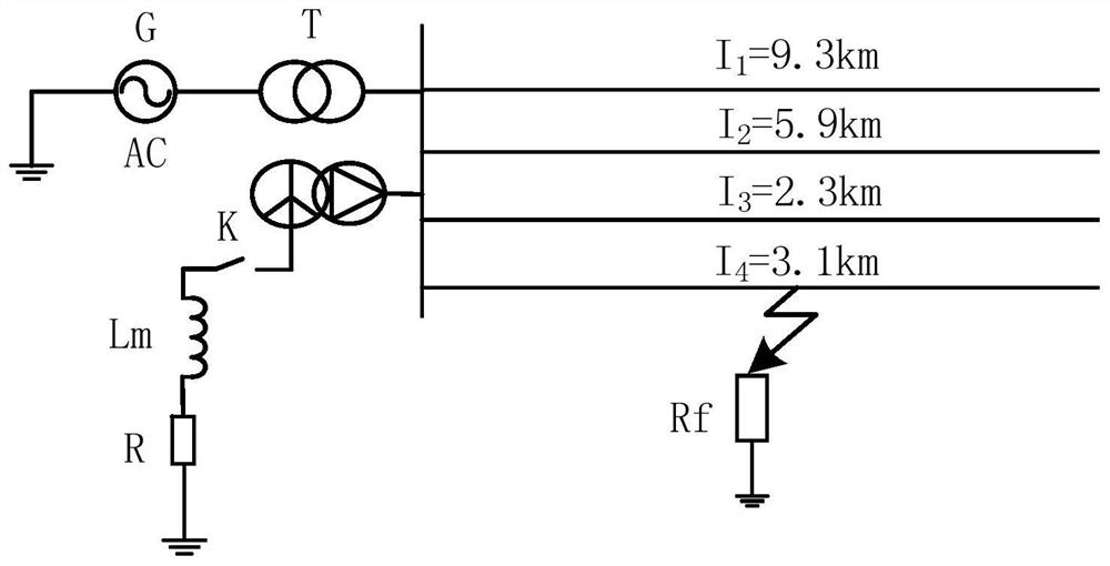 Analysis method of big data distribution network fault line selection based on improved particle swarm optimization algorithm