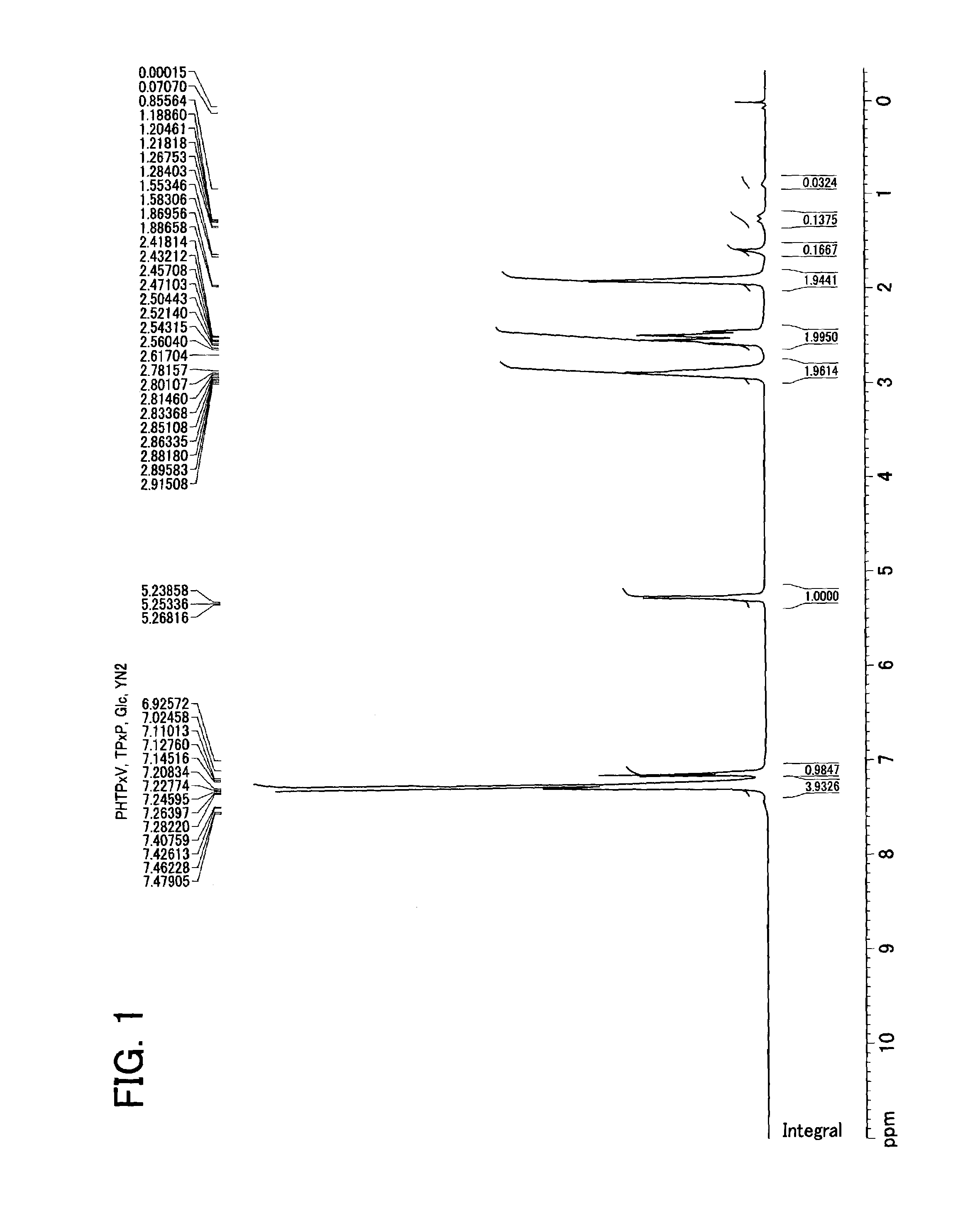 Method of producing polyhydroxyalkanoate from alkane having residue containing aromatic ring in its molecule