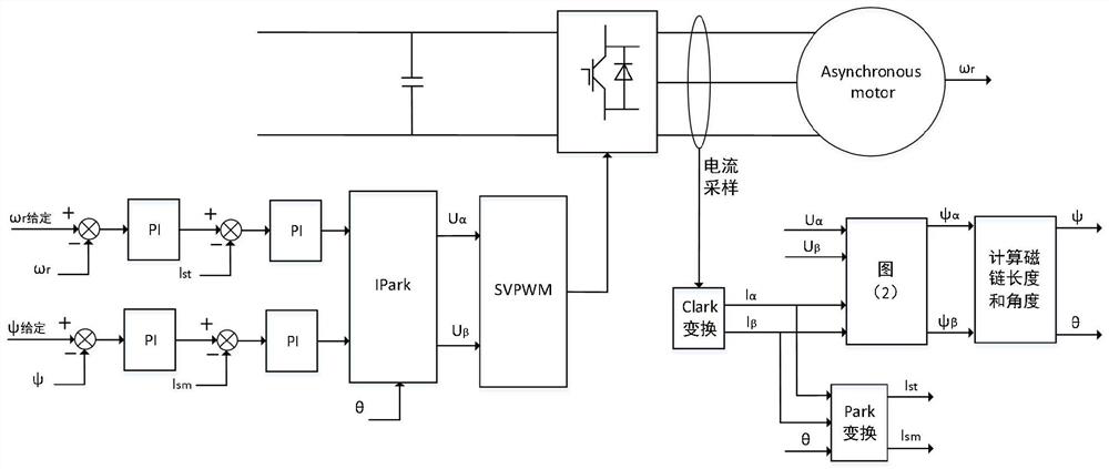 A New Estimation Method for Rotor Flux Linkage of Asynchronous Motor