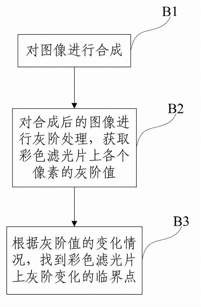 Method for detecting defect coordinates on color filter