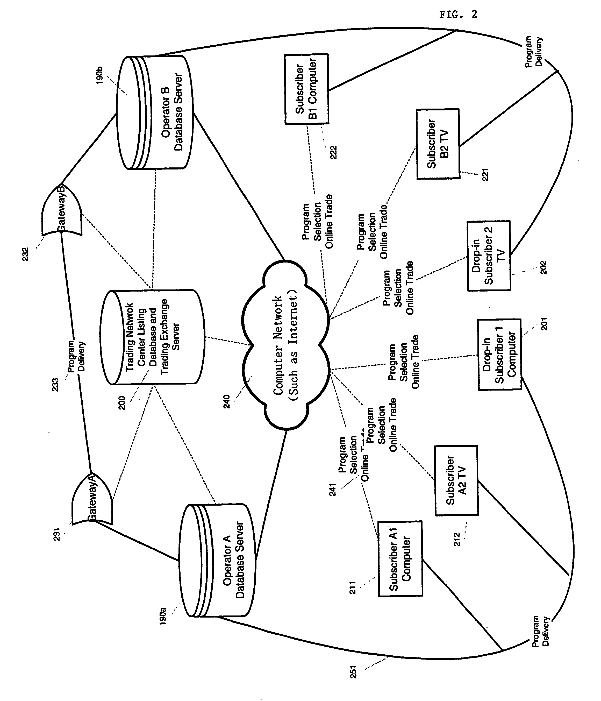Electronic information item selection for trade and traded item control delivery system
