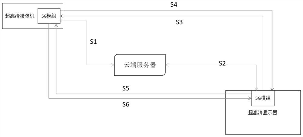 Ultrahigh-definition multi-channel live broadcast display processing method and system, intelligent terminal and medium