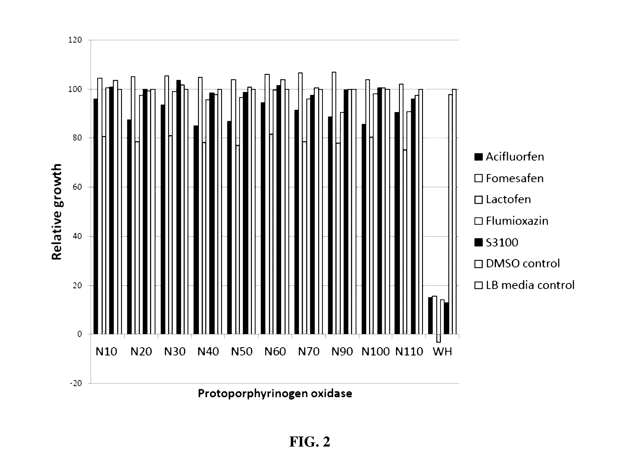Methods and compositions for herbicide tolerance in plants
