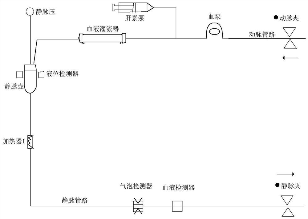 Exhaust control system of hemoperfusion device