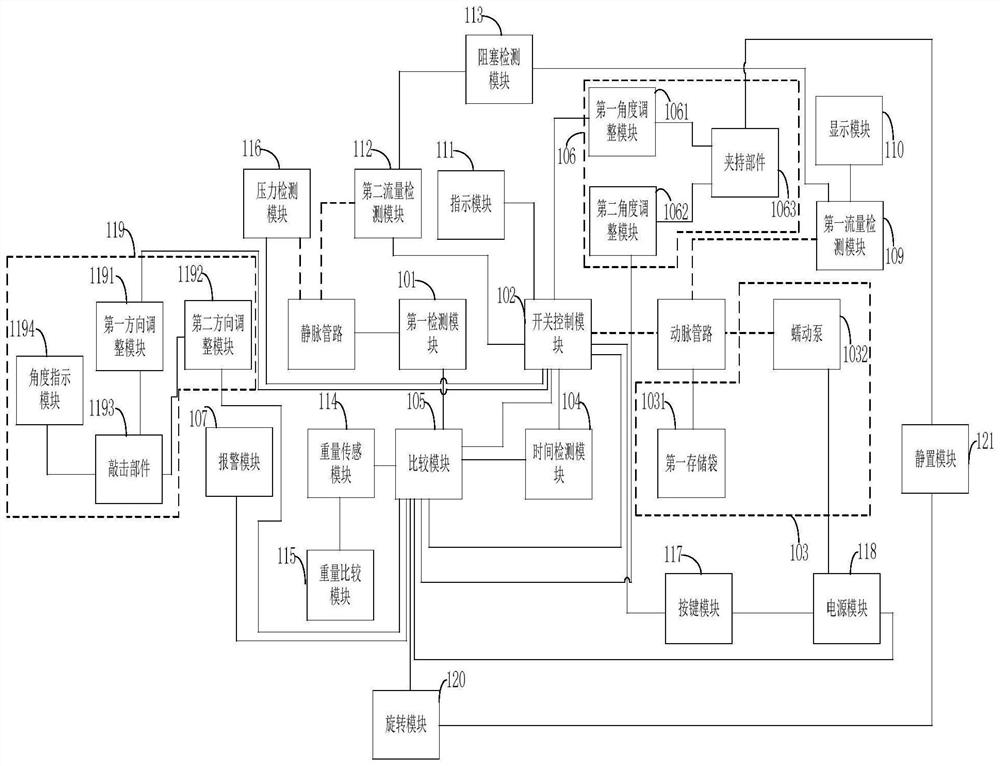 Exhaust control system of hemoperfusion device