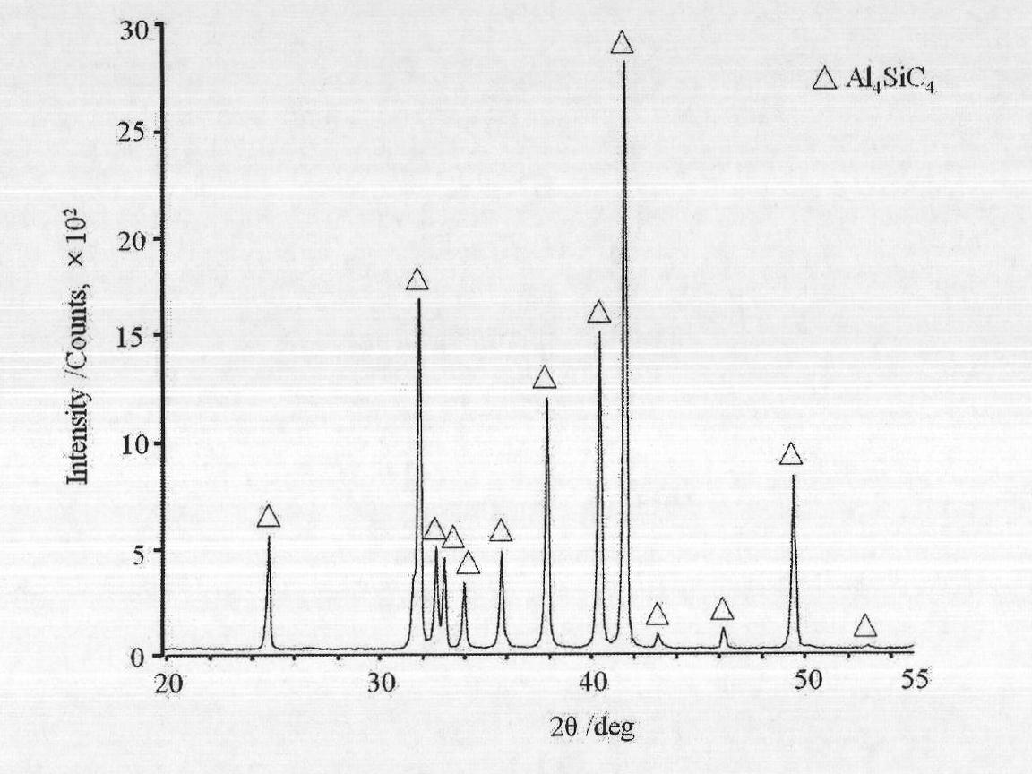 Method for synthesizing high-purity aluminum silicon carbon superfine powder