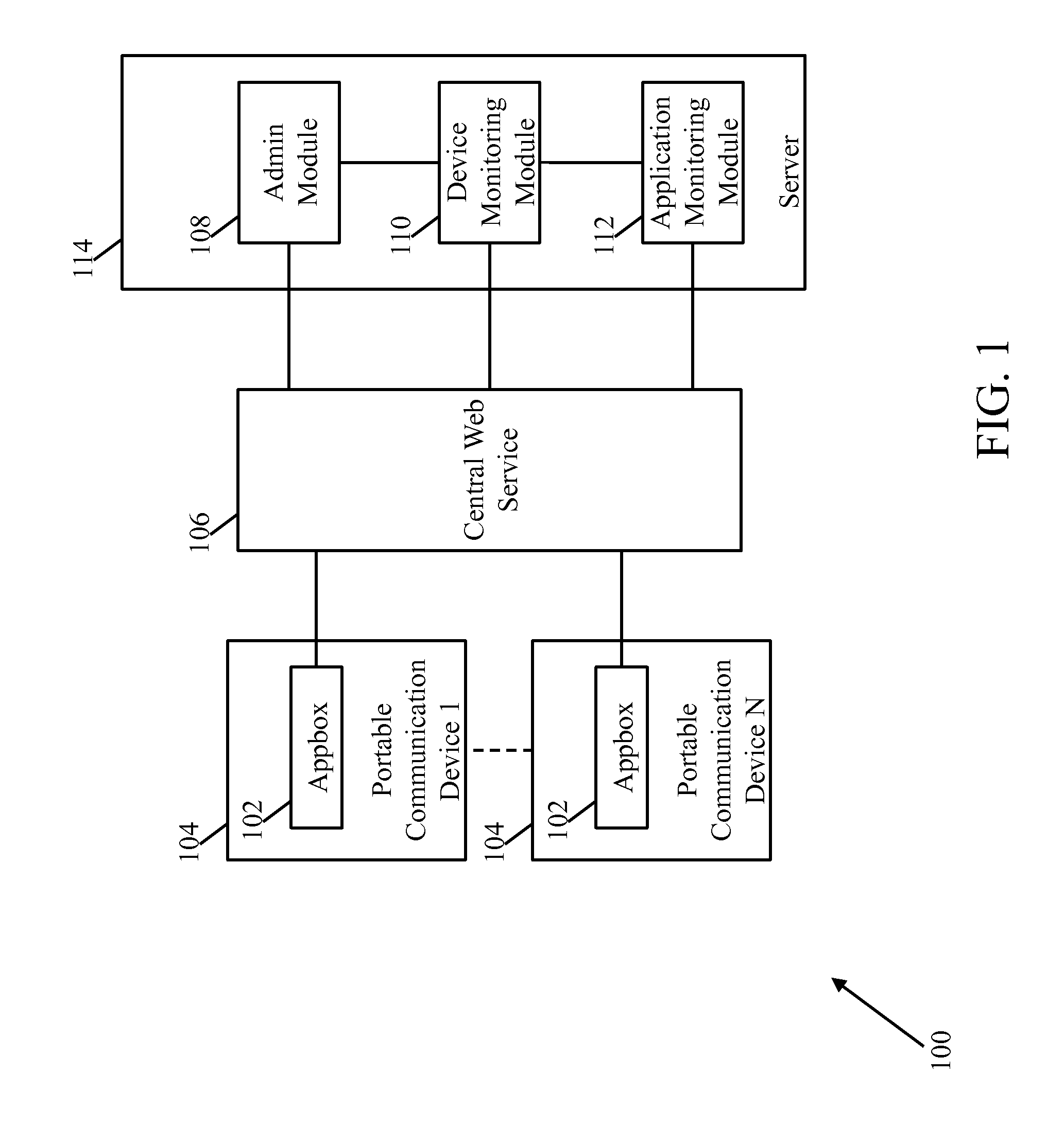 System and method for securely managing enterprise related applications and data on portable communication devices