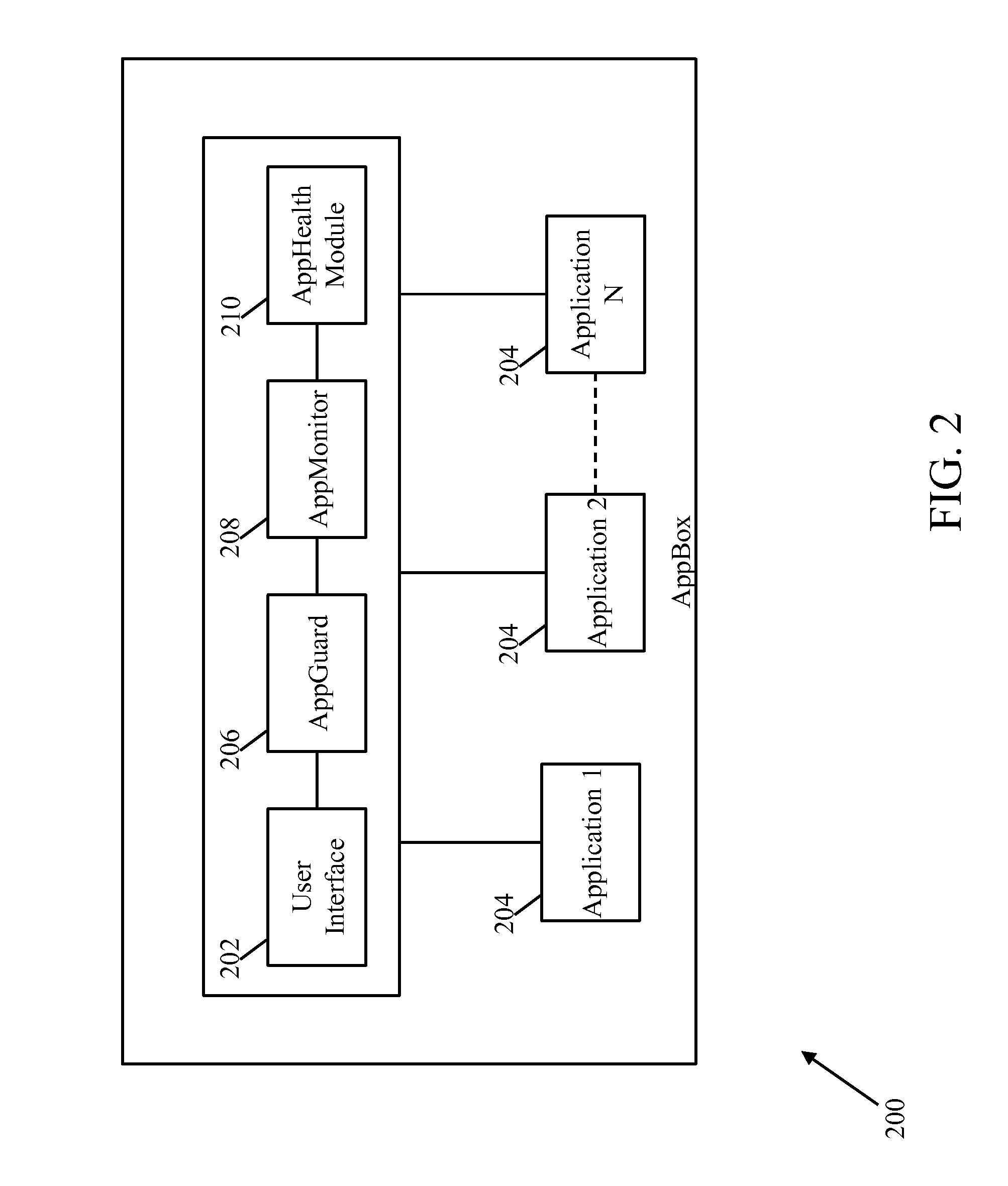 System and method for securely managing enterprise related applications and data on portable communication devices