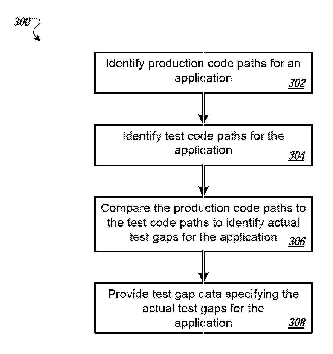 Identifying test gaps using code execution paths