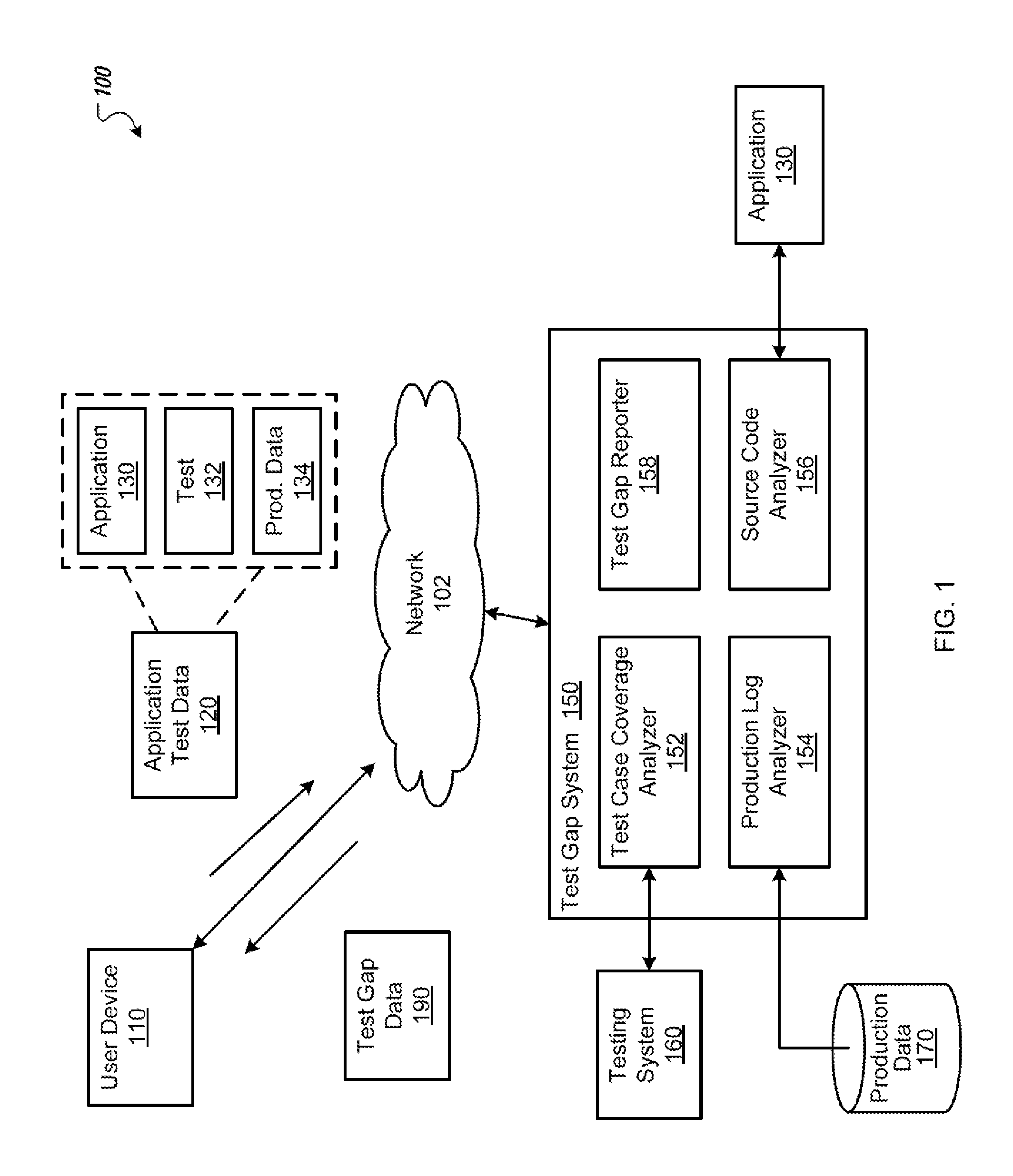 Identifying test gaps using code execution paths