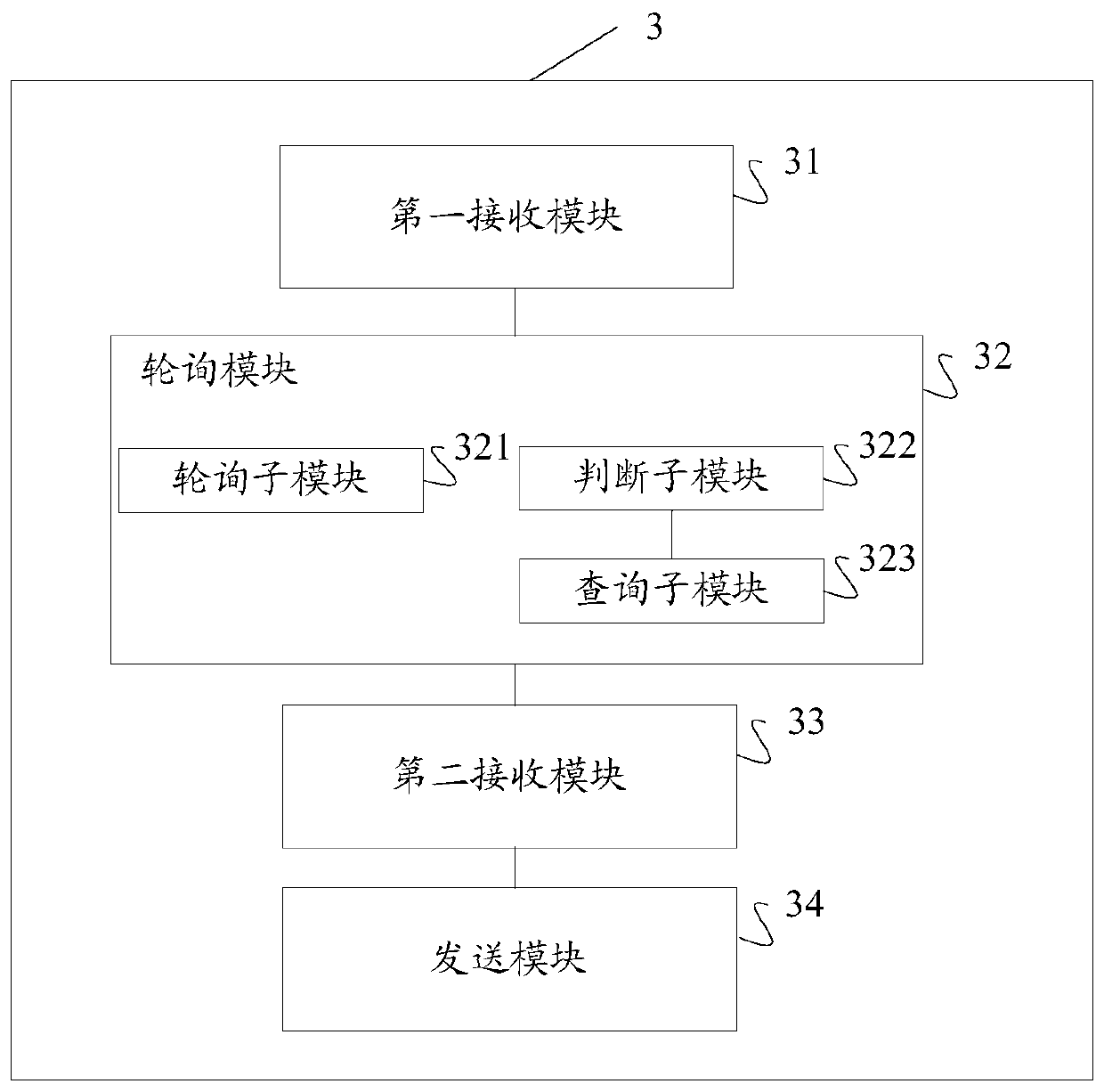 Multi-data source data query method and device, storage medium, terminal