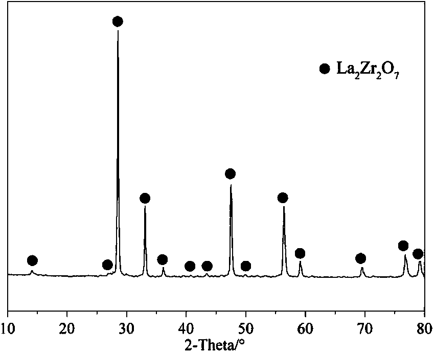 Preparation method of single-phase pyrochlore-type La2Zr2O7 nano-powder