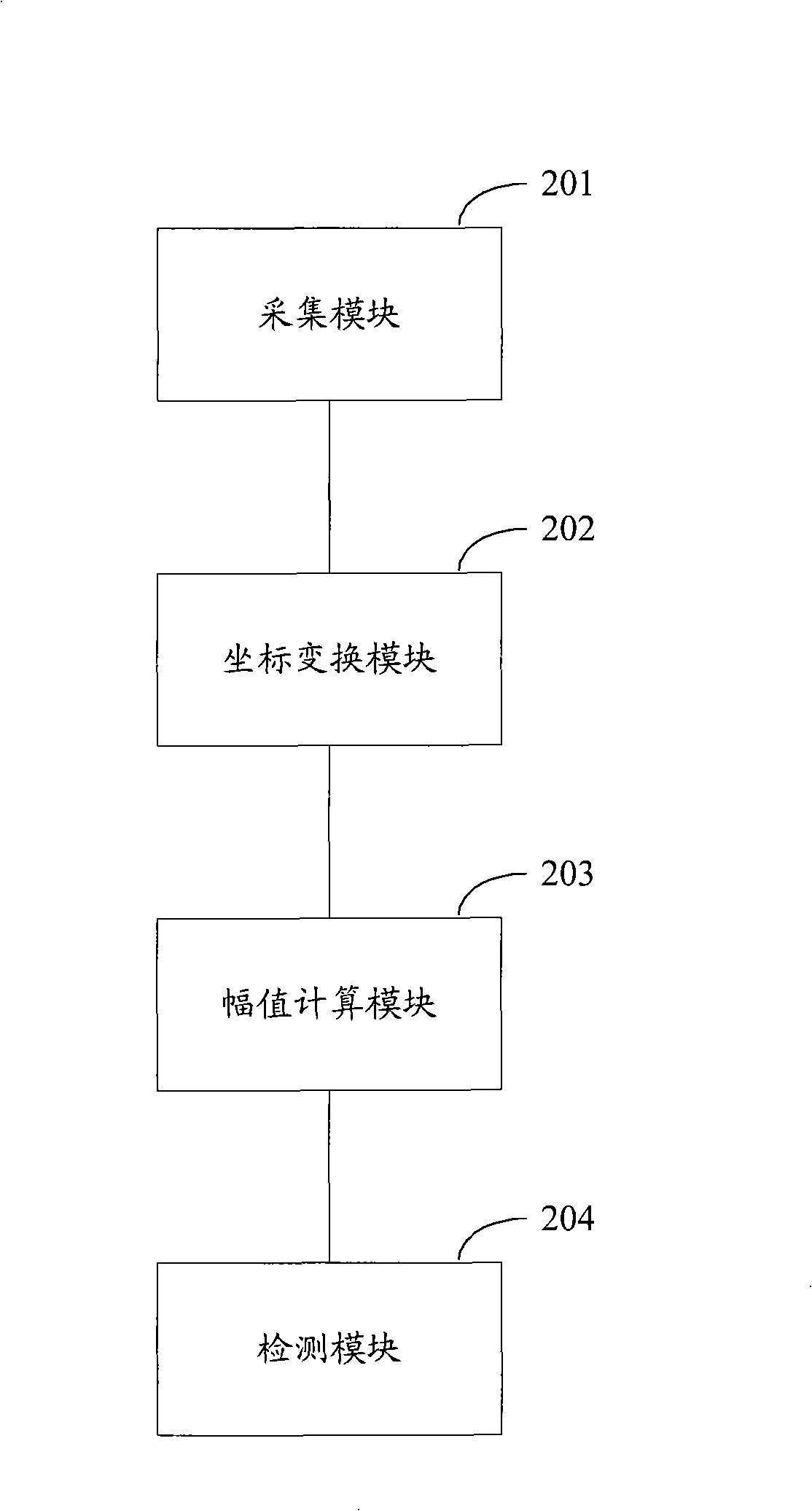 Method and device for phase lack detection of three-phase circuit