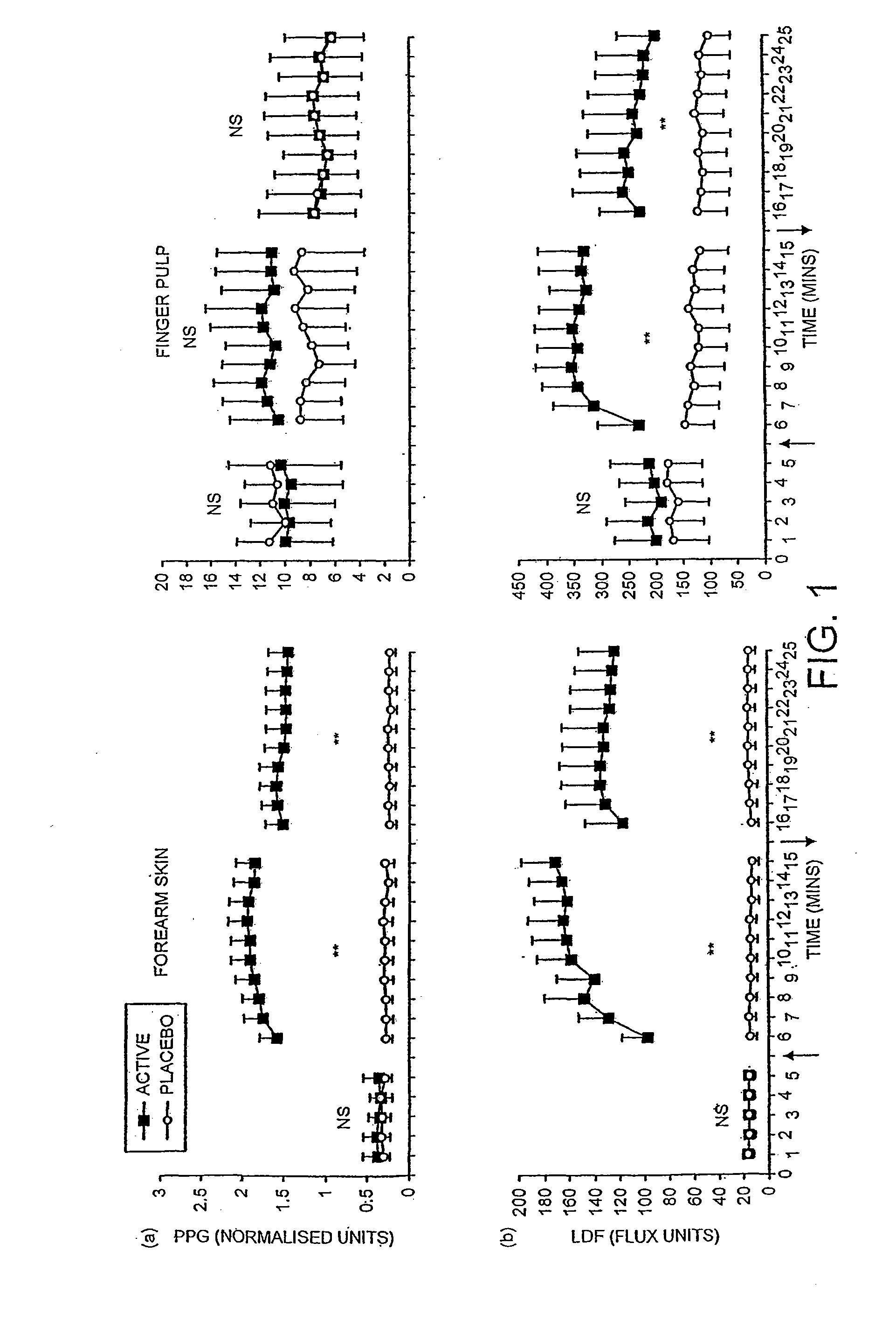 Transdermal pharmaceutical delivery compositions
