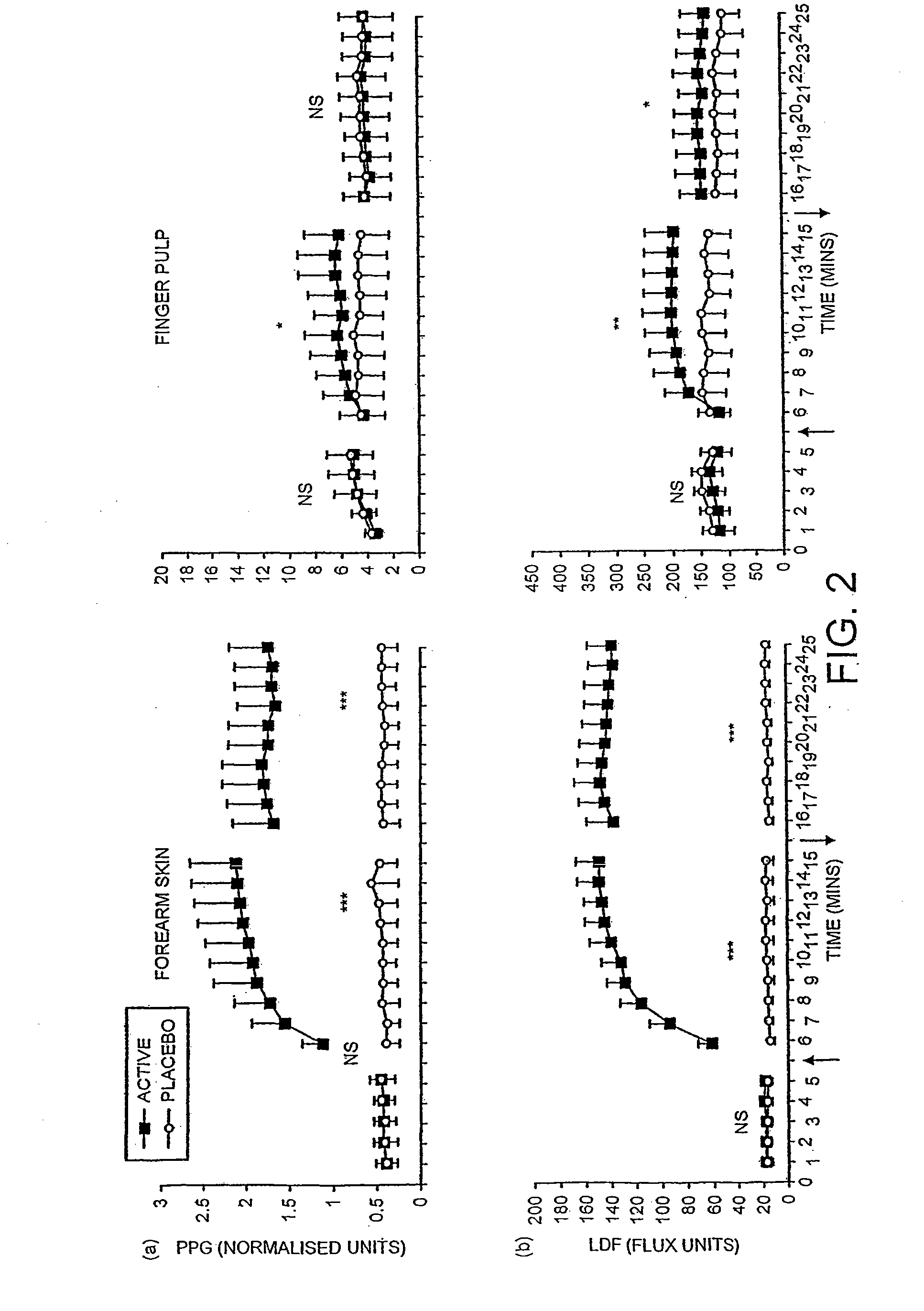 Transdermal pharmaceutical delivery compositions