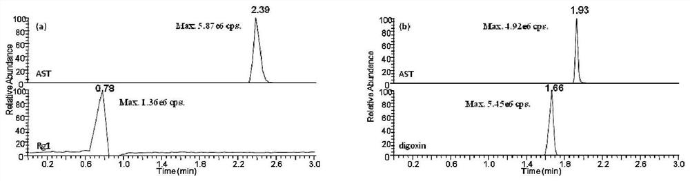A method for simultaneous quantitative detection of astragaloside IV and cycloastragenol in mouse plasma