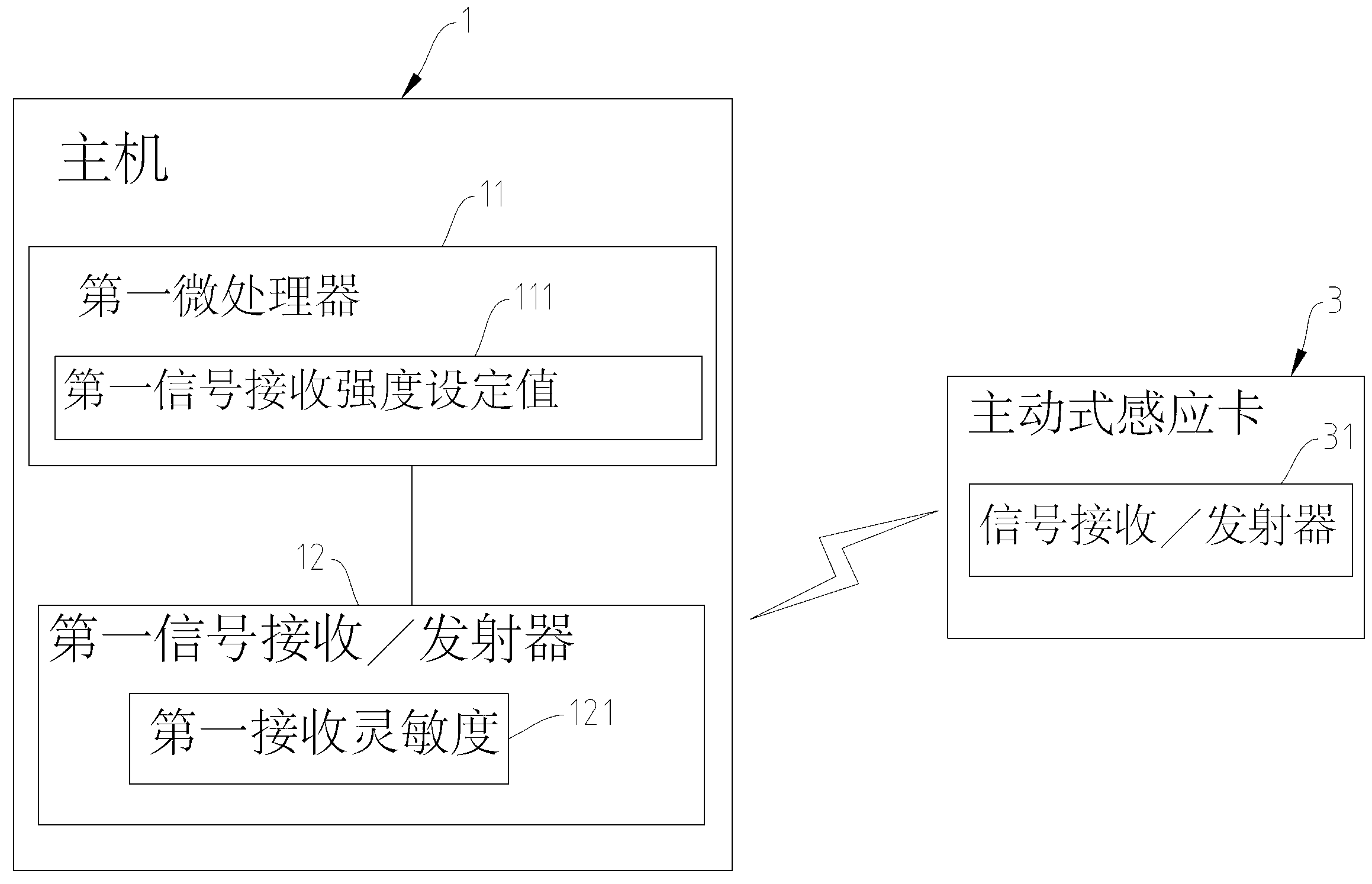 Access control device with an efficient distances setting