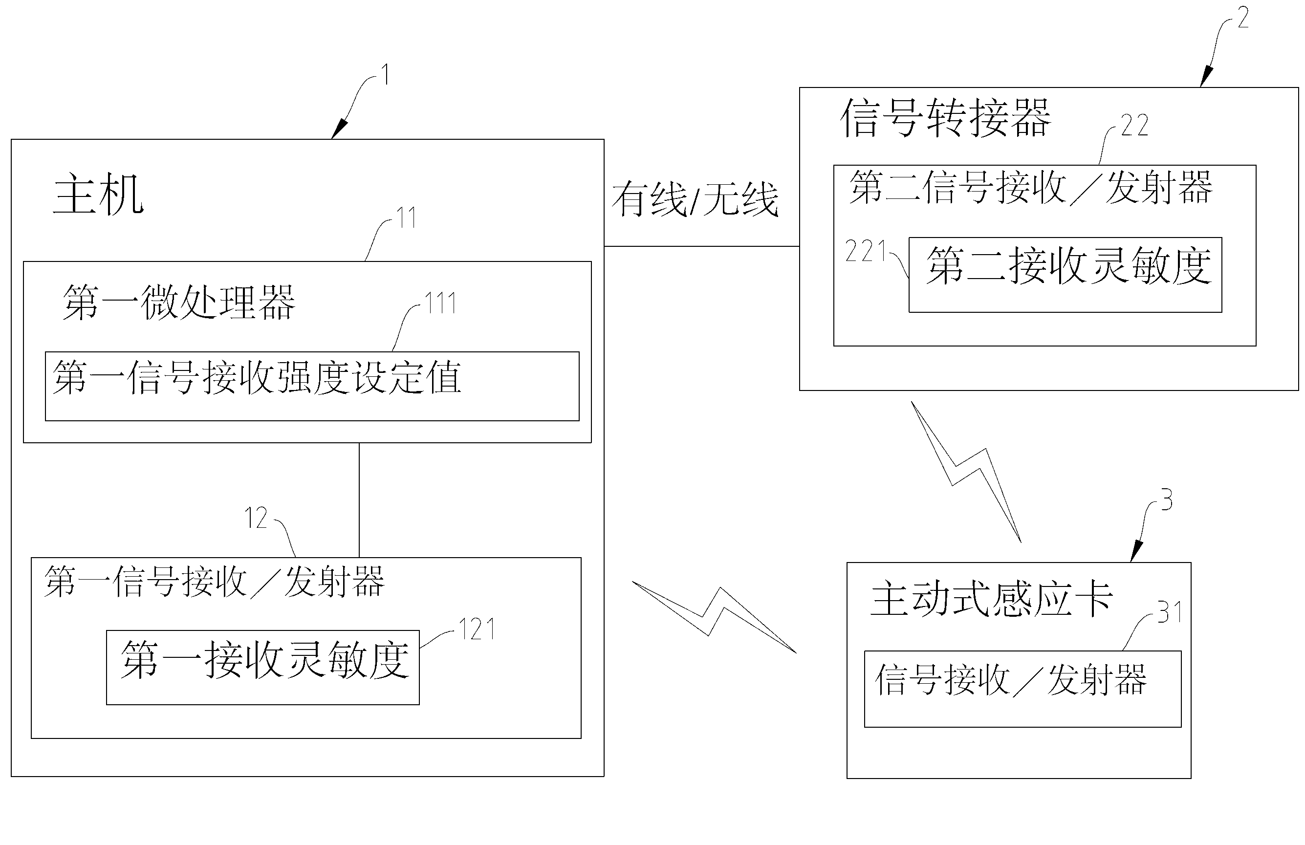 Access control device with an efficient distances setting