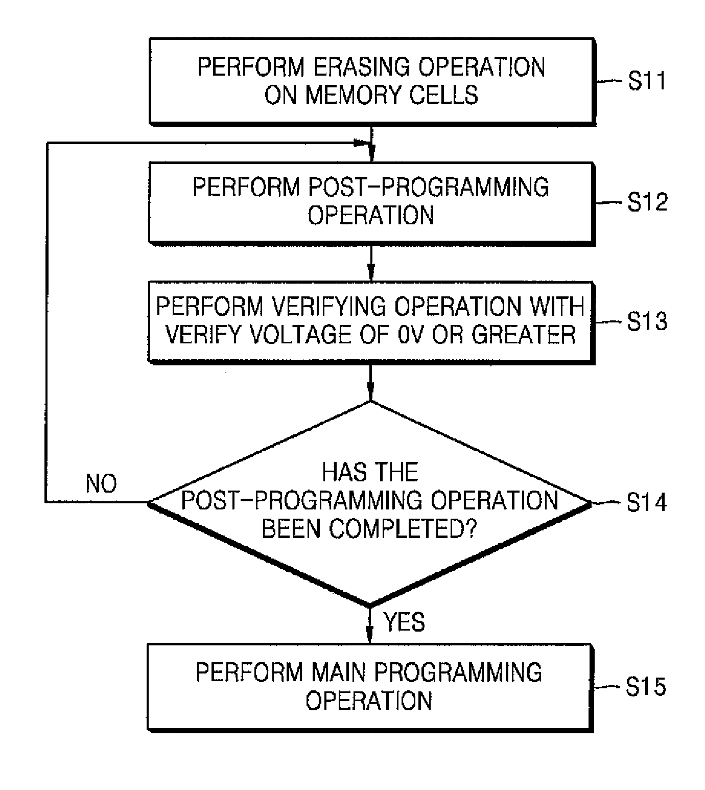 Flash memory device with reduced coupling effect among cells and method of driving the same