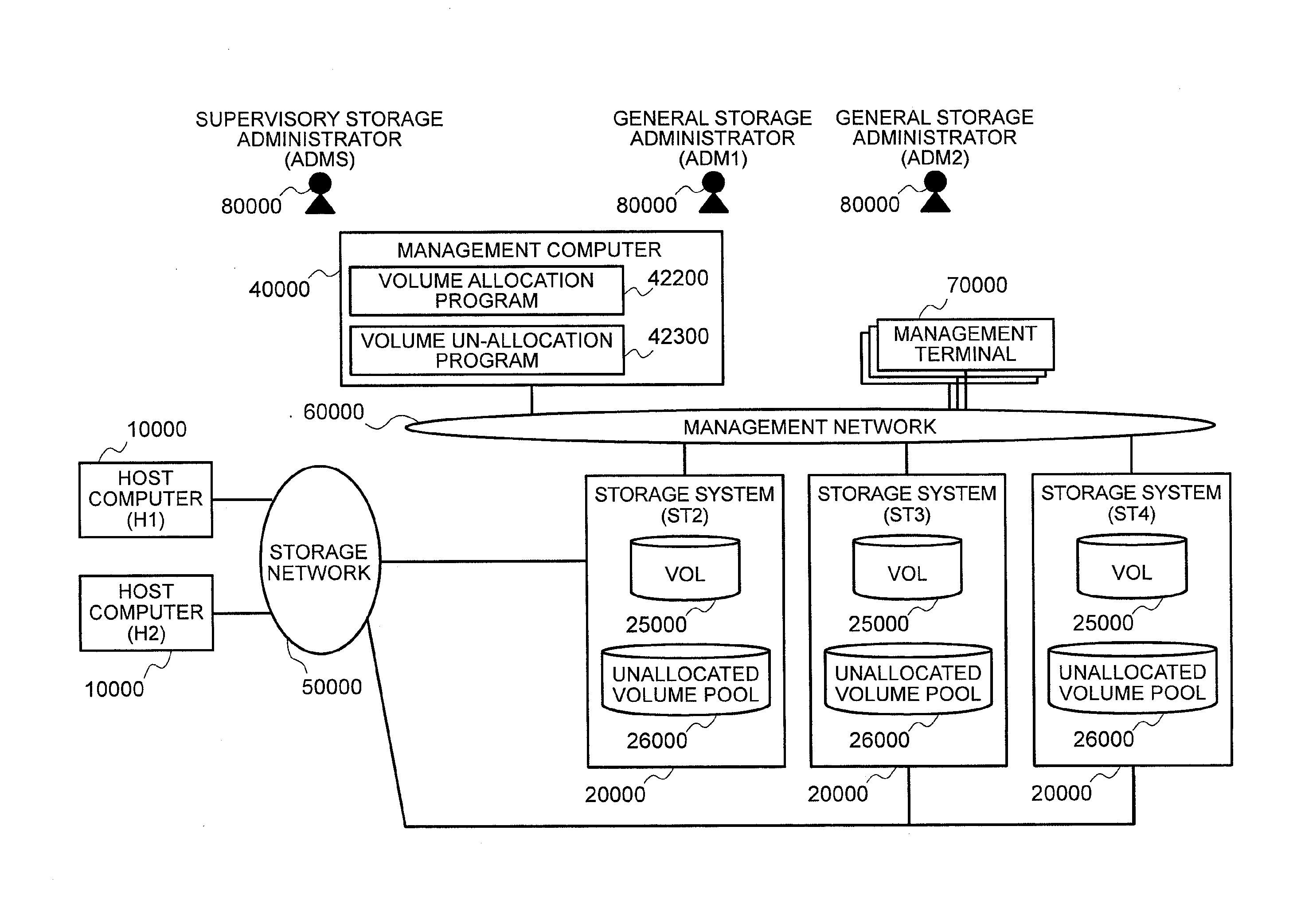 Configuration management method for computer system including storage systems