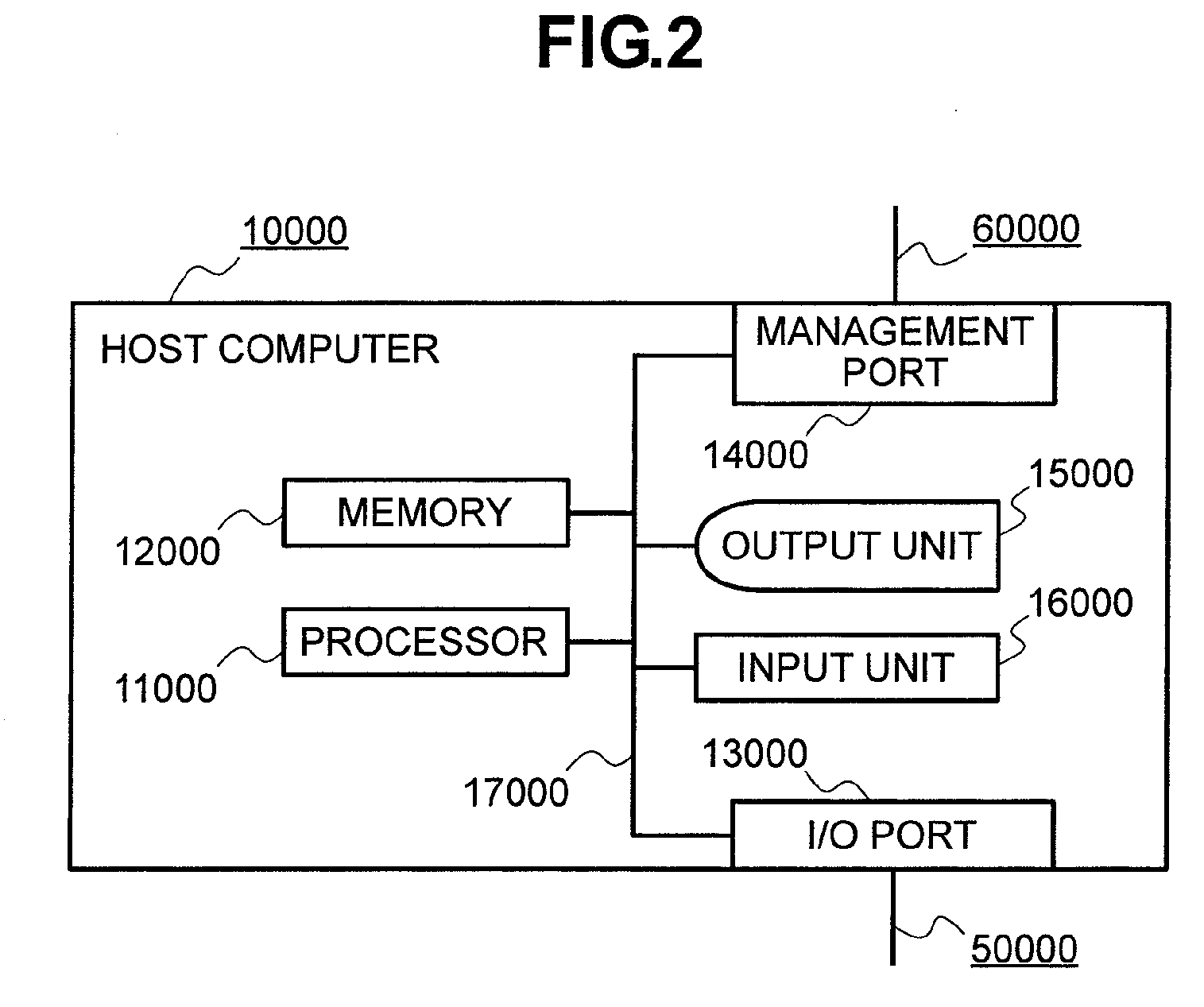 Configuration management method for computer system including storage systems