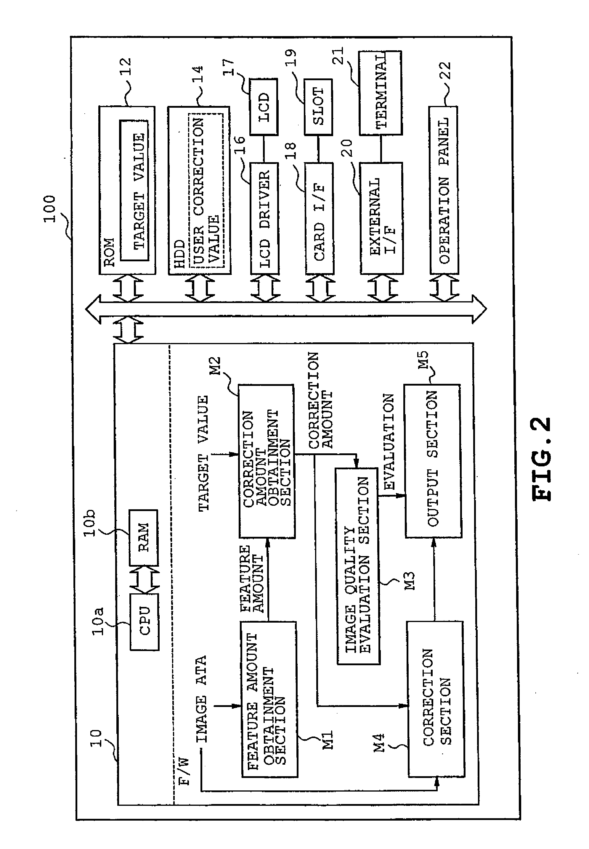 Image Processing Device, Image Processing Method and Image Processing