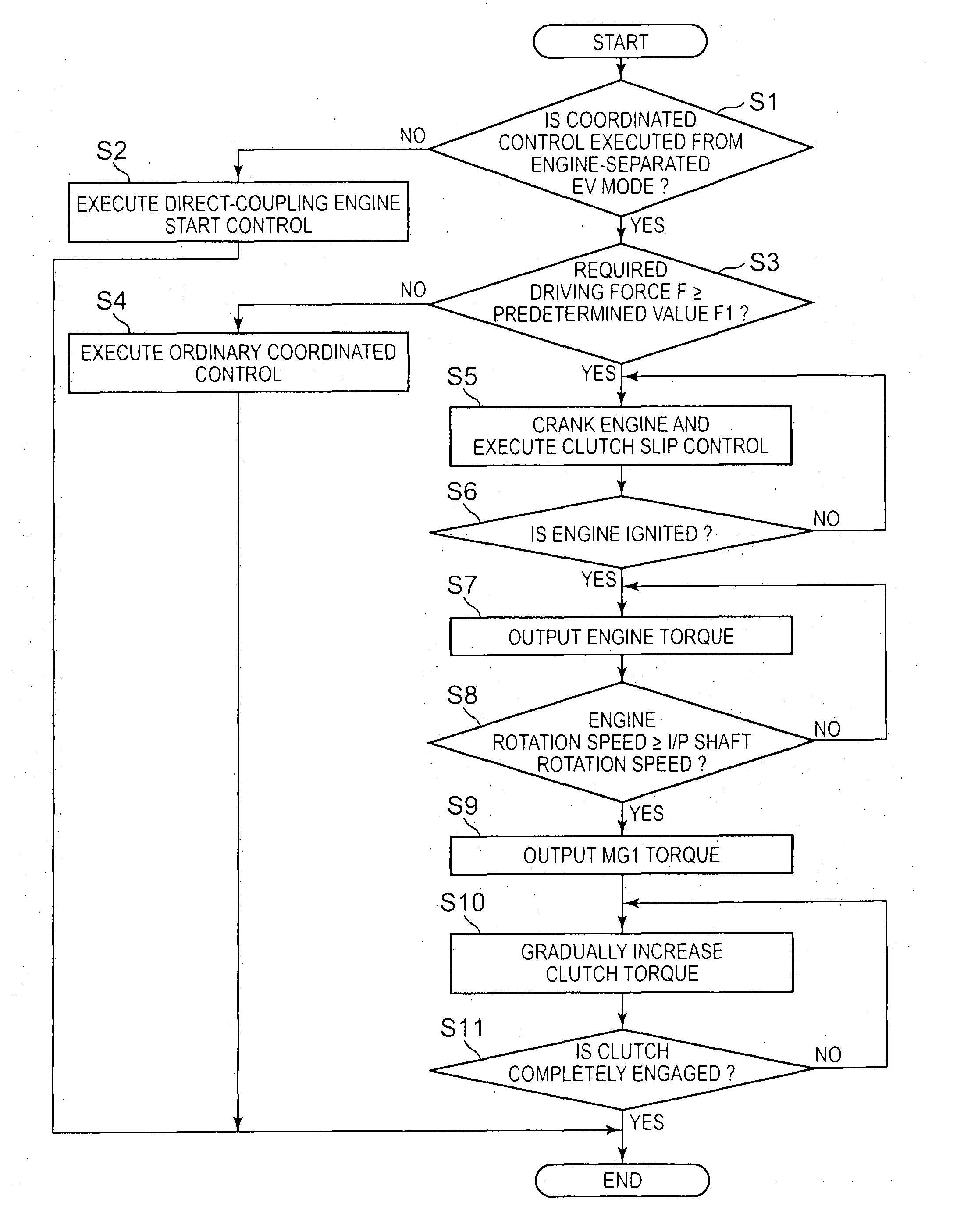 Hybrid vehicle, and control method for hybrid vehicle