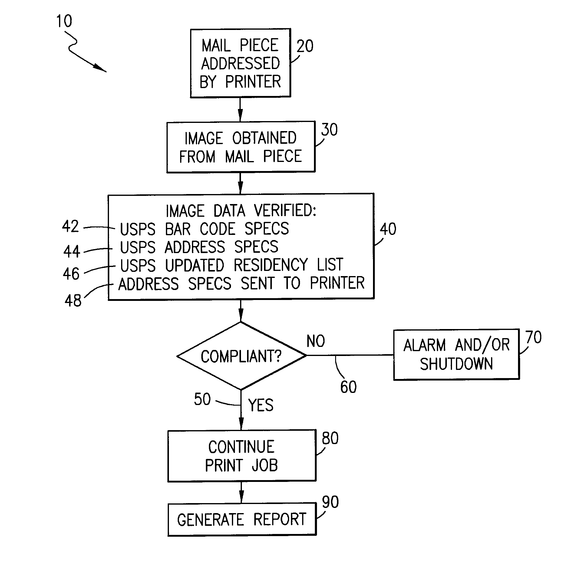 System and method of bar code error detection in large volume mailing