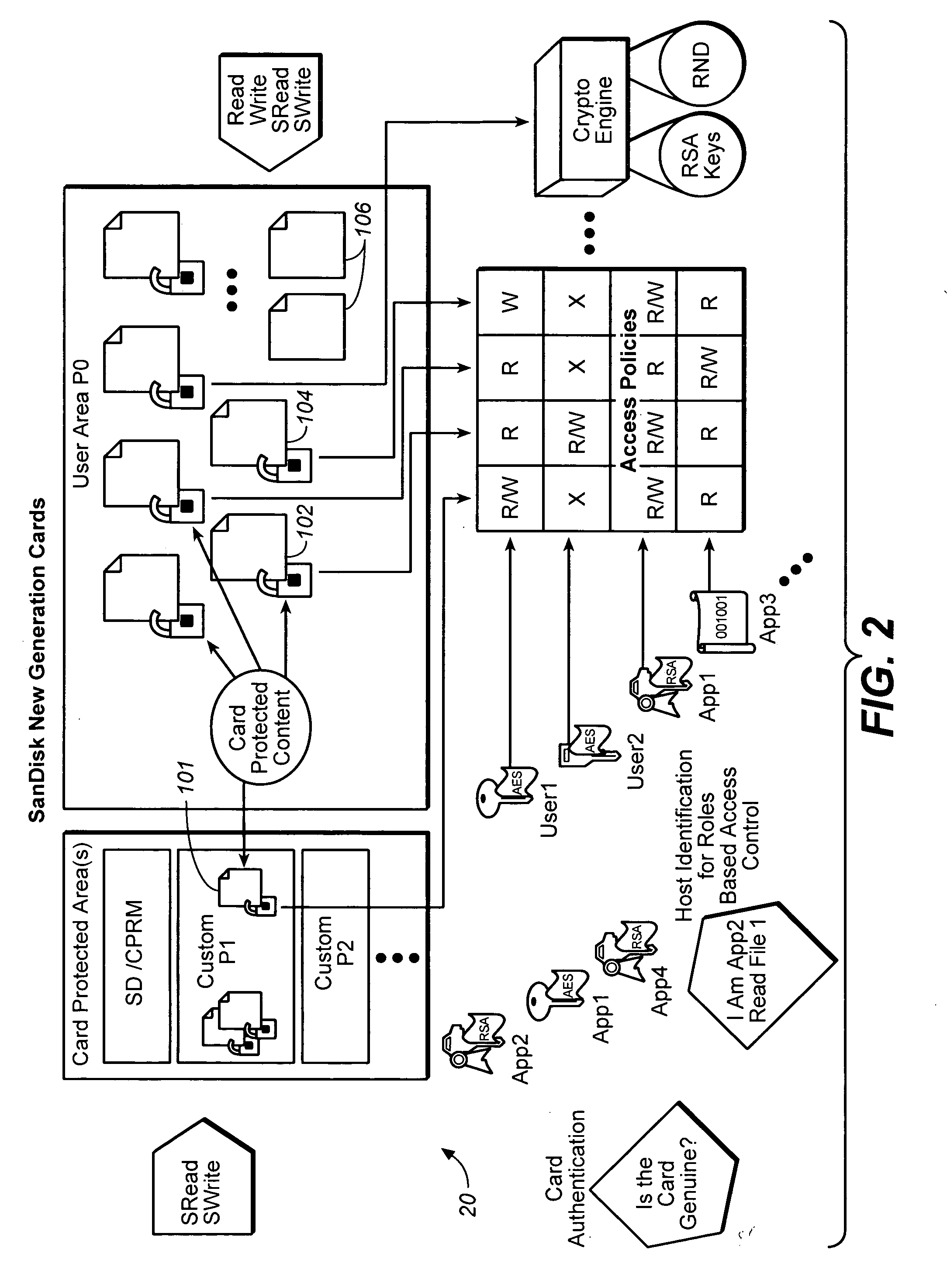Method for secure storage and delivery of media content
