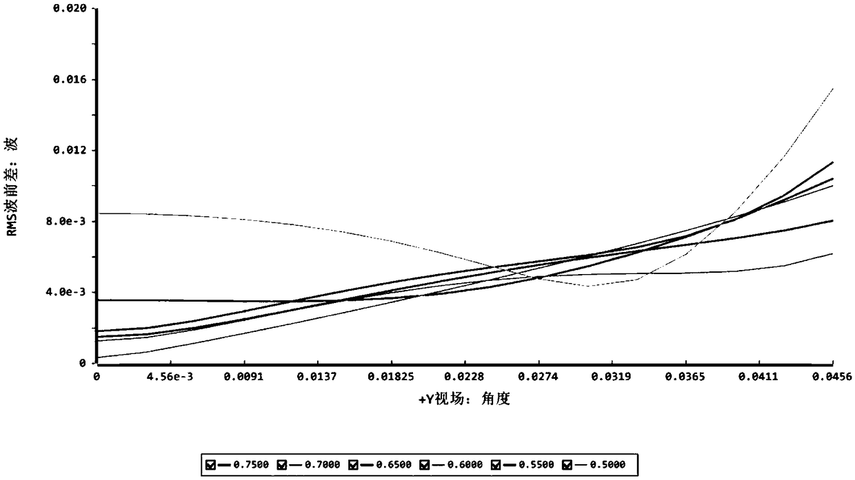 Large-caliber long-focus imaging optical system for spliced mirror experiment