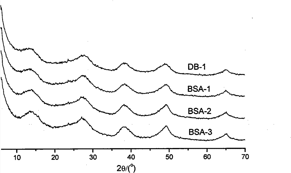 Silicon-aluminium catalytic material with pseudo-boehmite crystal structure