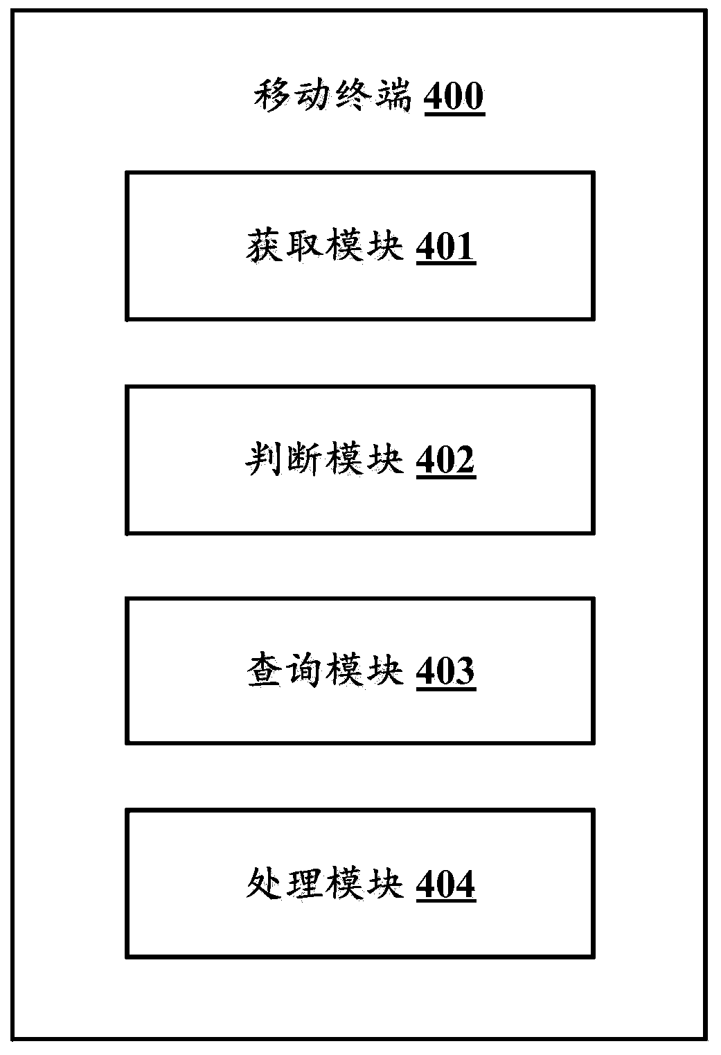 Widget management method and mobile terminal