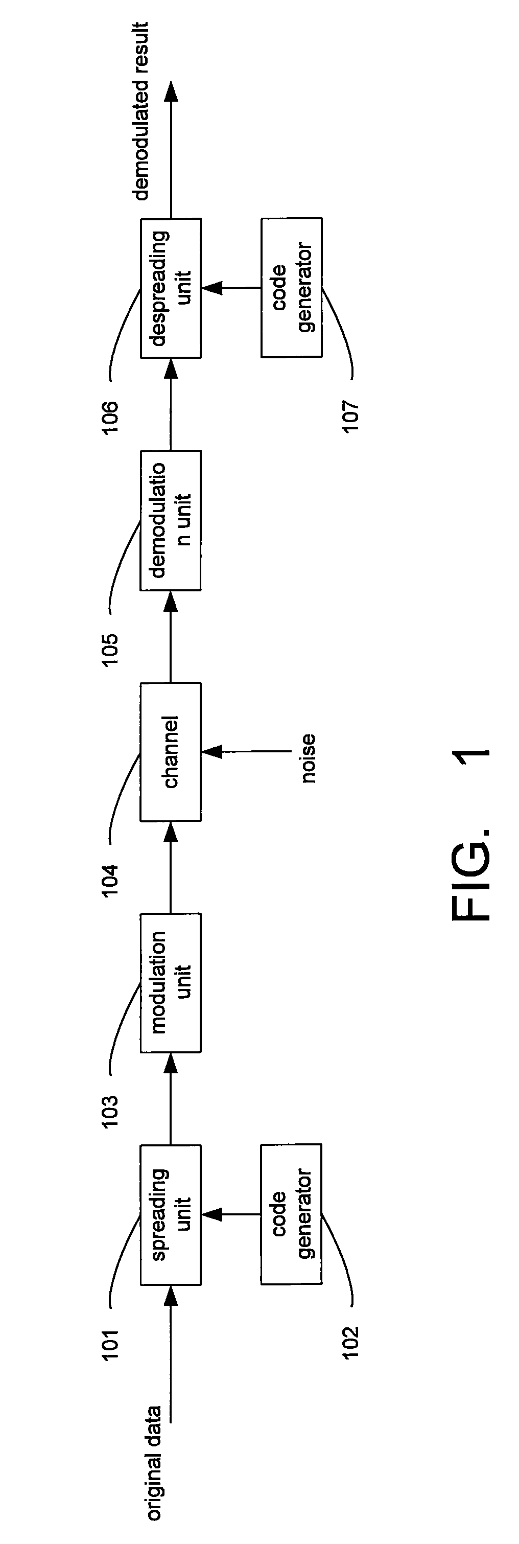 Methods and apparatus for spread spectrum modulation and demodulation